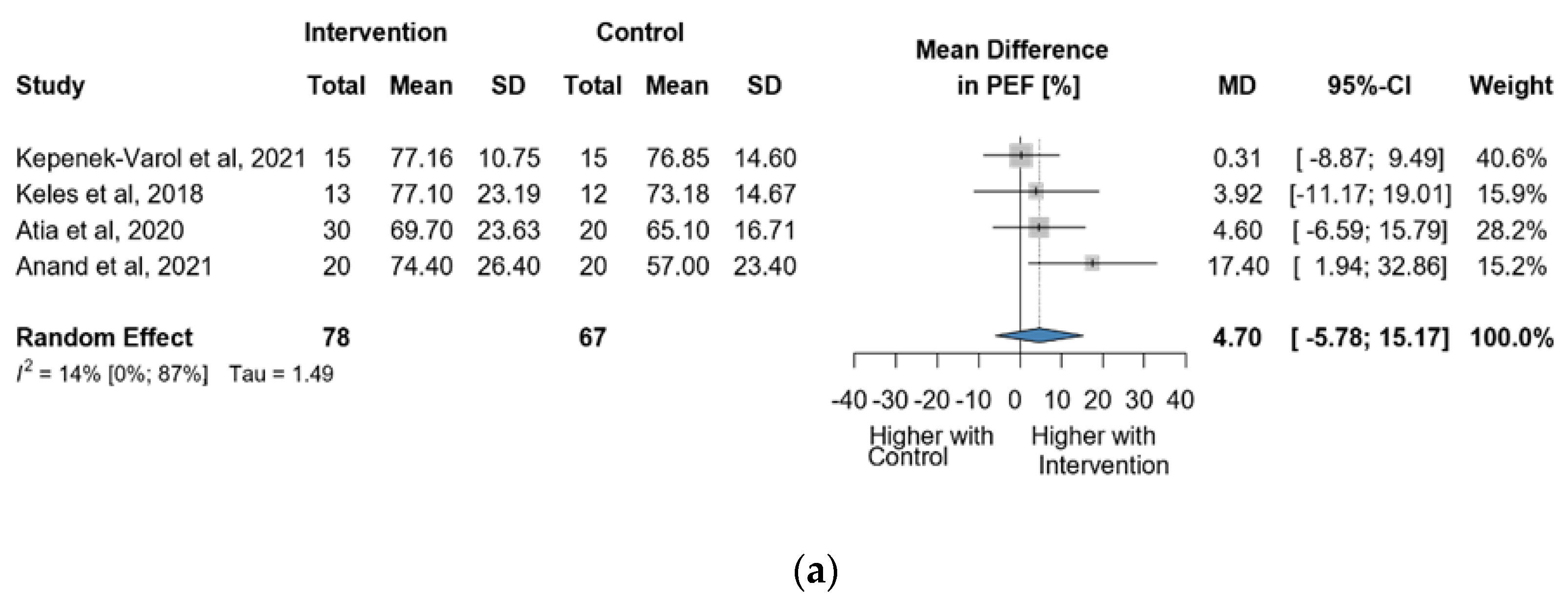 Jcm 13 00888 g007a Jcm 13 00888 g007a