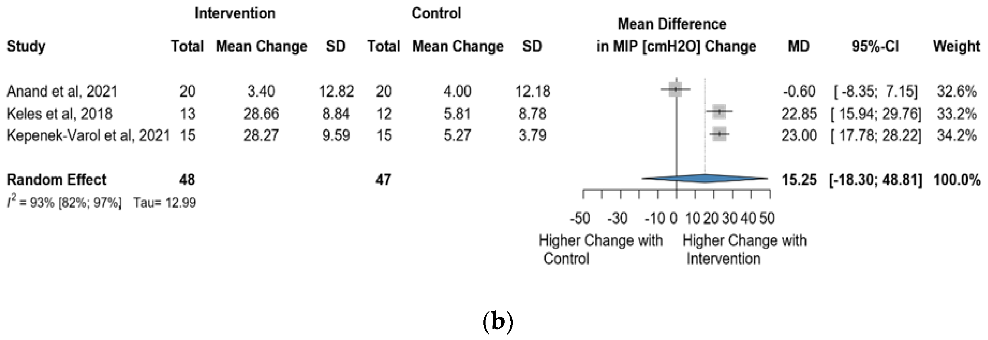 Jcm 13 00888 g008b Jcm 13 00888 g008b