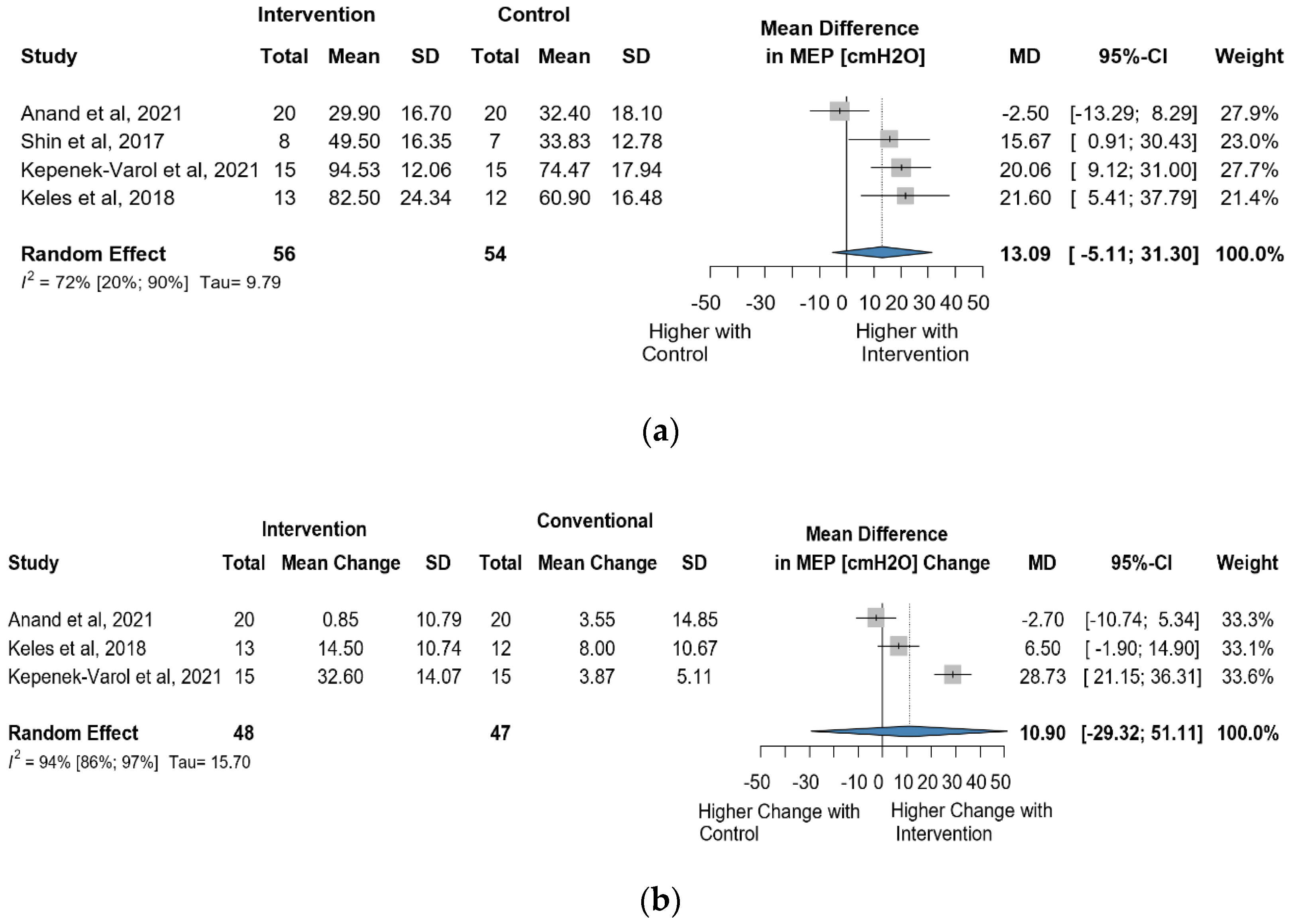 Jcm 13 00888 g009 Jcm 13 00888 g009
