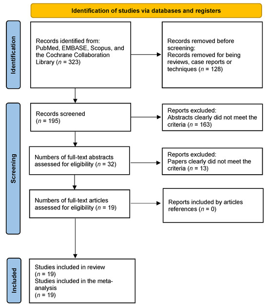 JCM | Free Full-Text | Efficacy and Safety of the Extreme Lateral ...