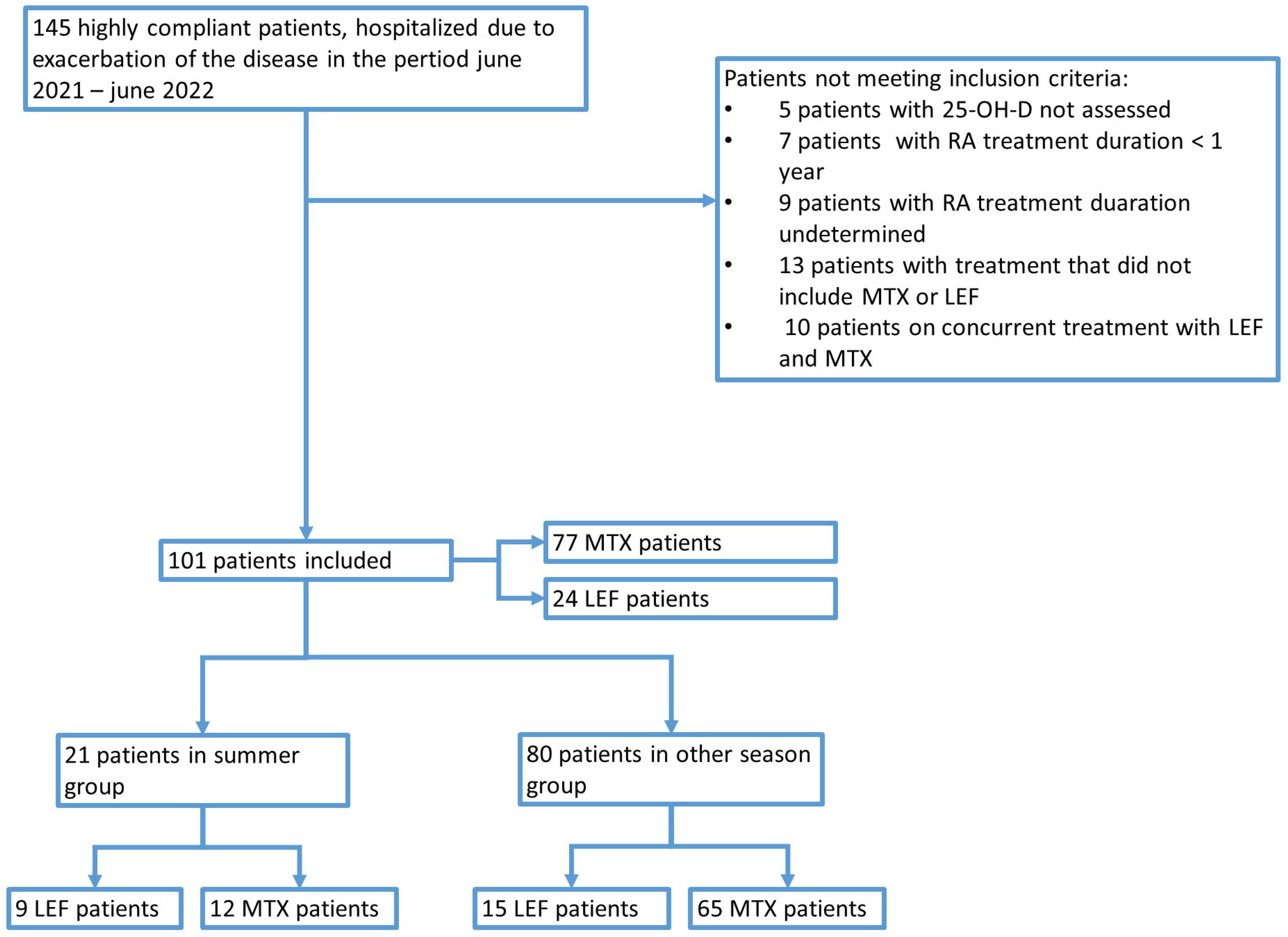 Jcm 13 00973 g001 Jcm 13 00973 g001