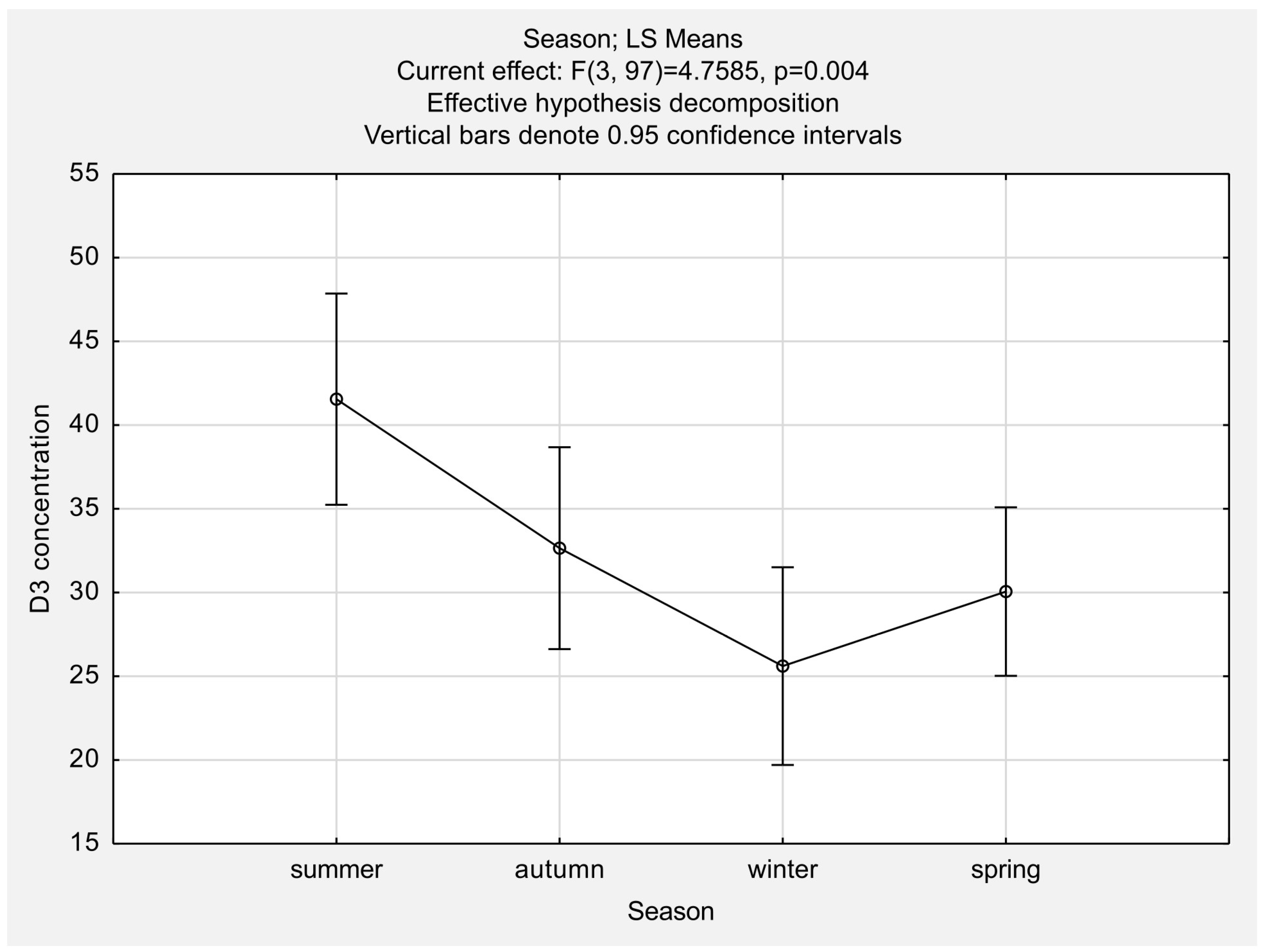 Jcm 13 00973 g002 Jcm 13 00973 g002