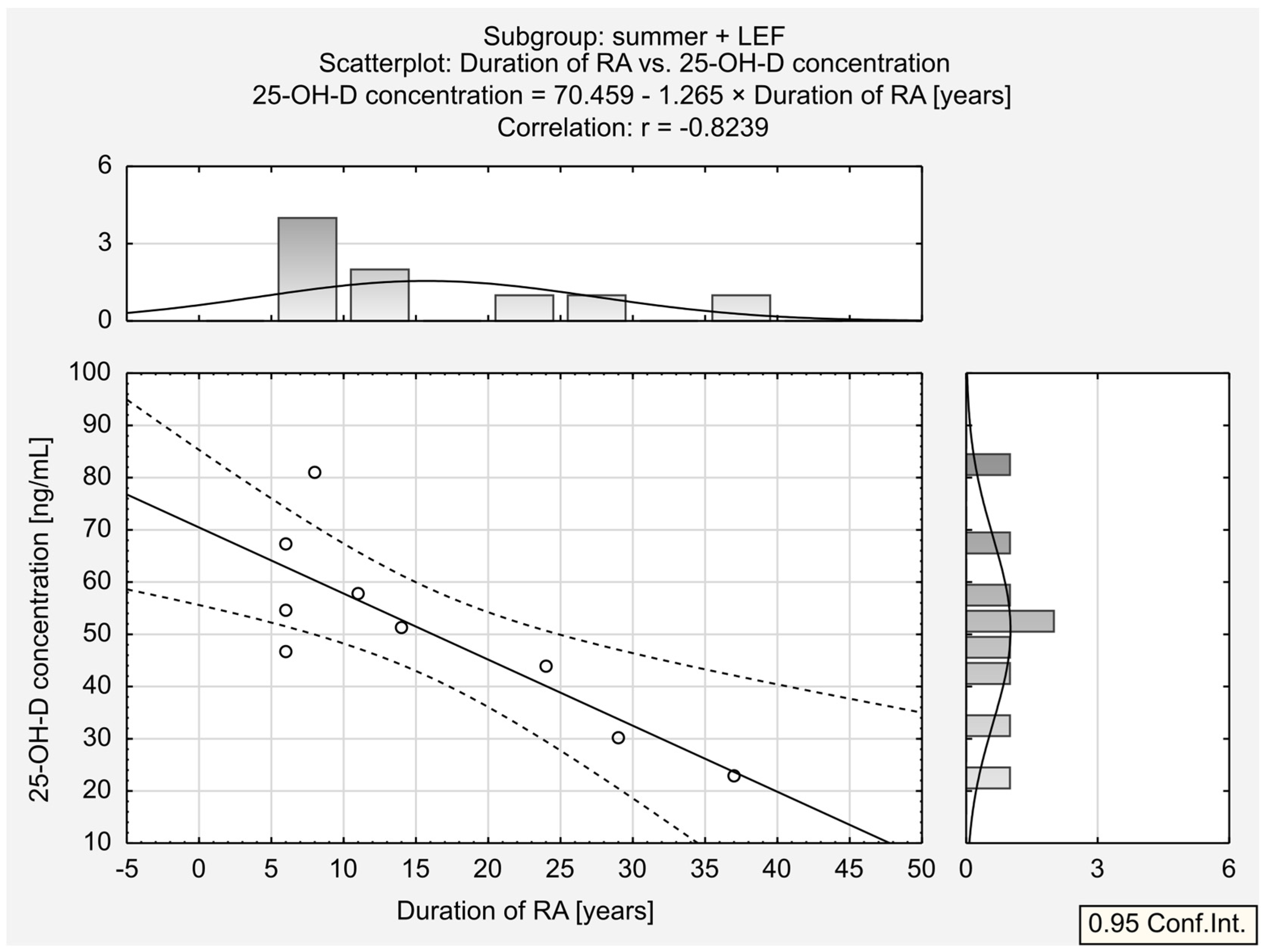 Jcm 13 00973 g005 Jcm 13 00973 g005