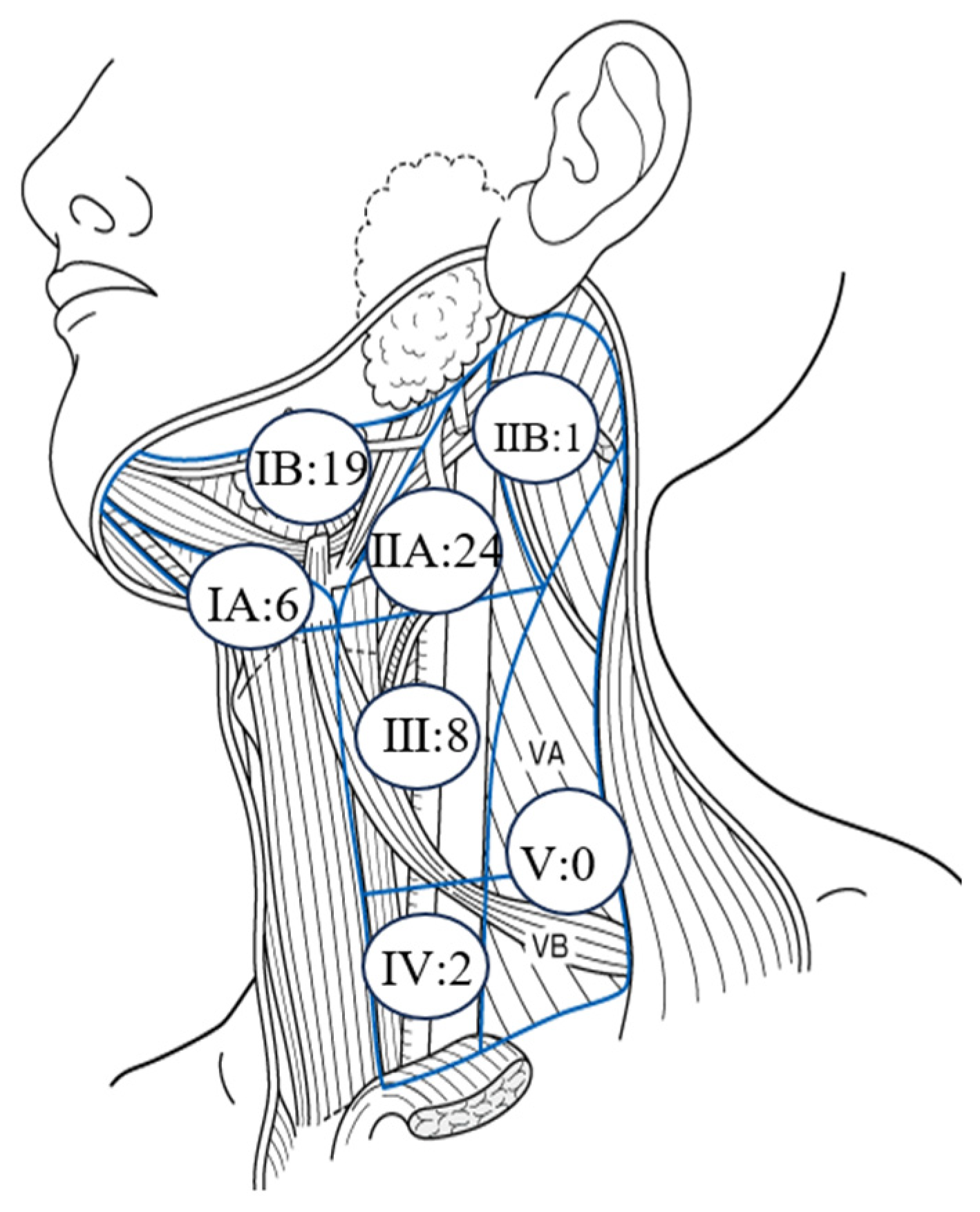 JCM | Free Full-Text | A Study of the Prognostic Factors for Late ...