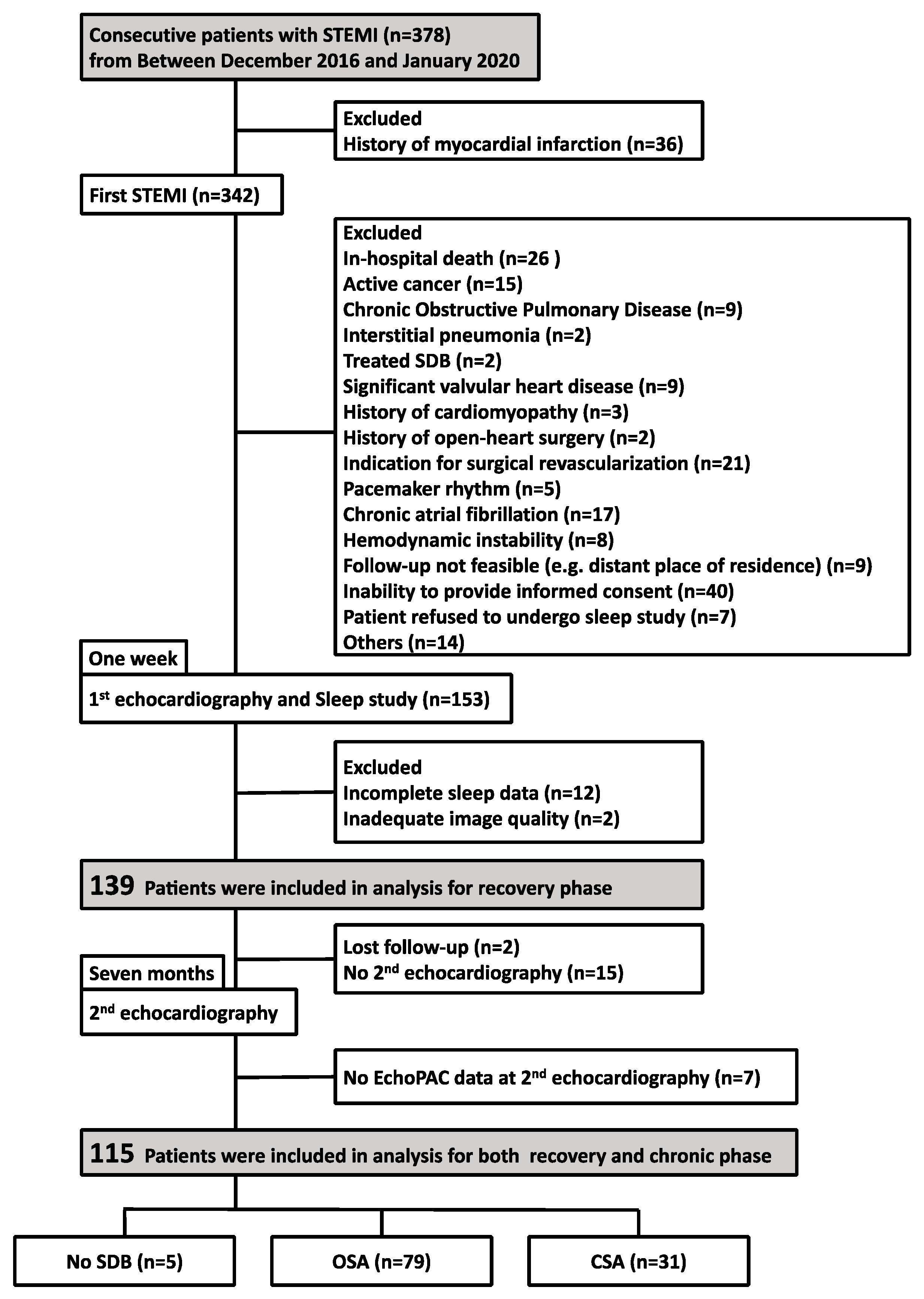 Jcm 13 00986 g001 Jcm 13 00986 g001