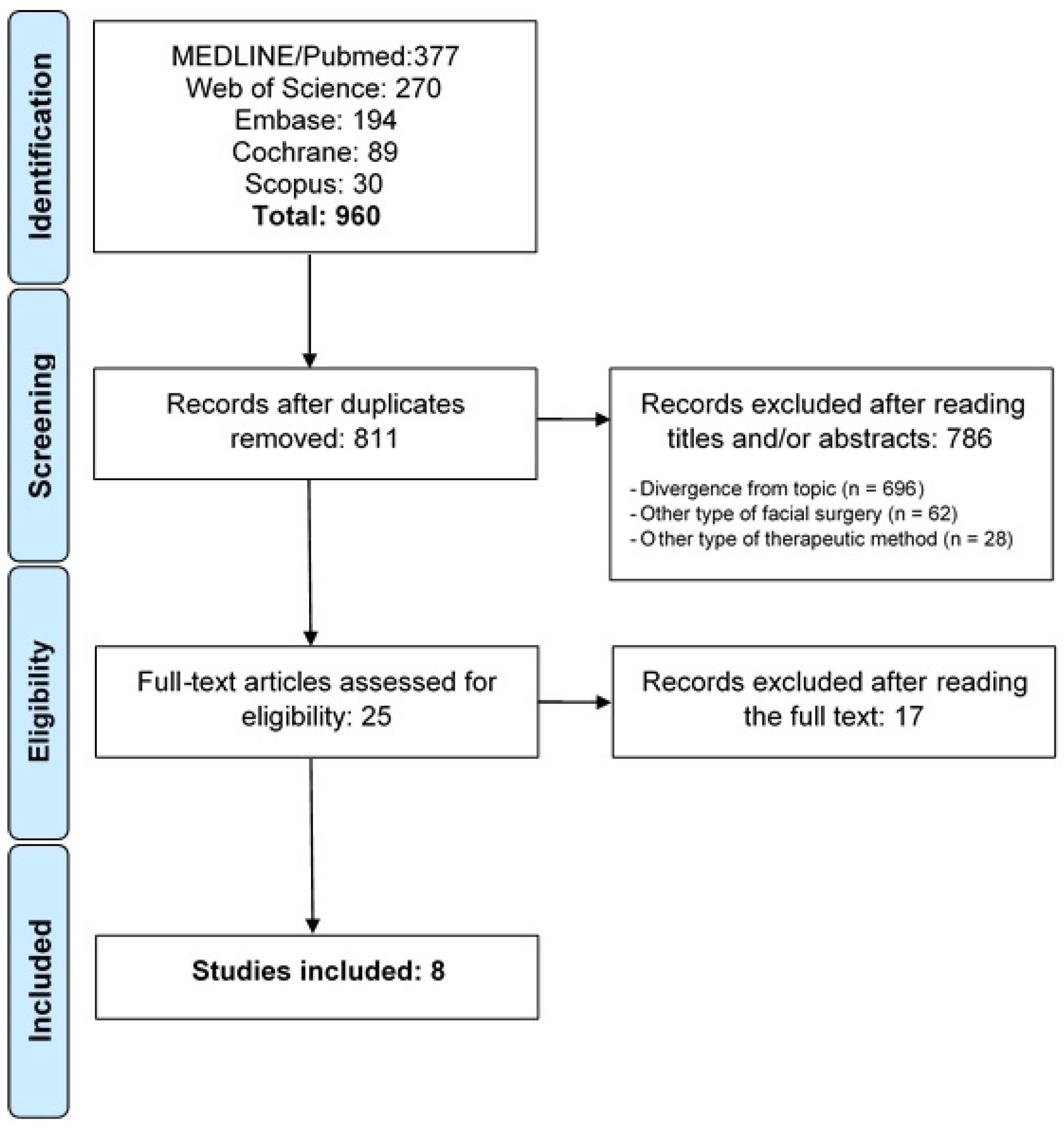 Jcm 13 00997 g001 Jcm 13 00997 g001