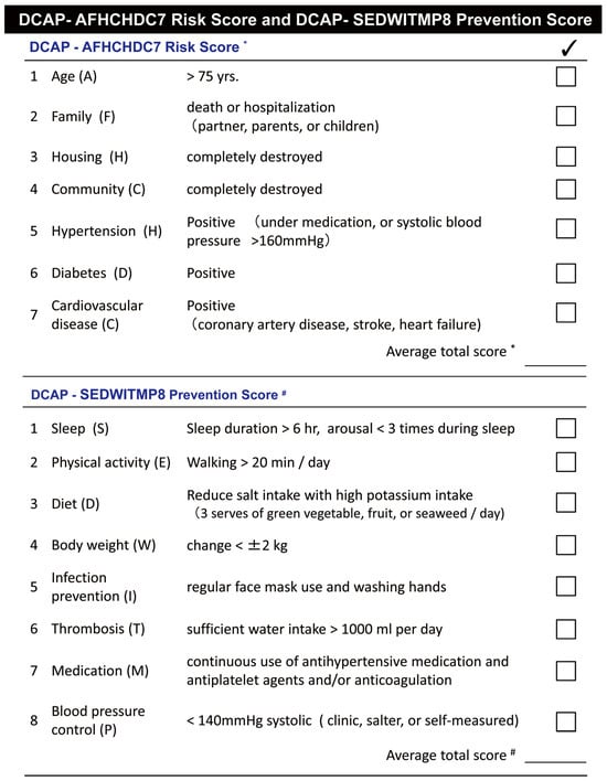 JCM | Free Full-Text | Prevention of Natural Disaster-Induced ...