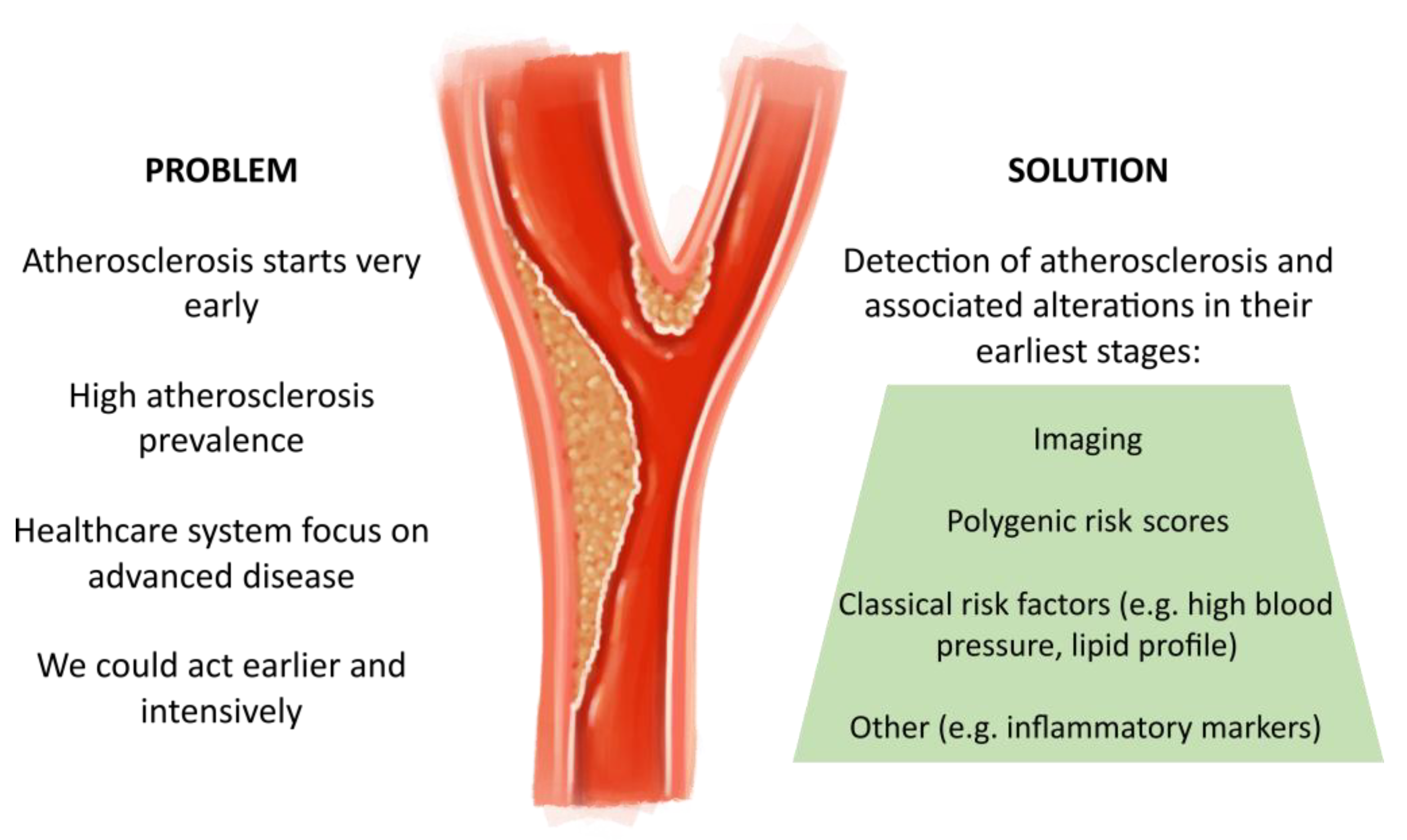 JCM | Free Full-Text | Screening for Subclinical