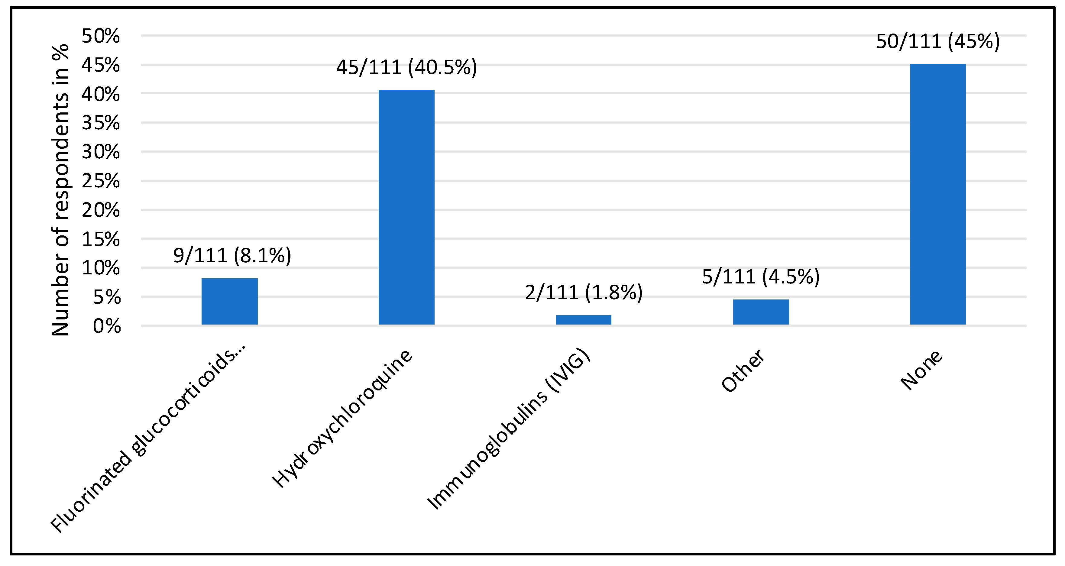 Jcm 13 01142 g002 Jcm 13 01142 g002