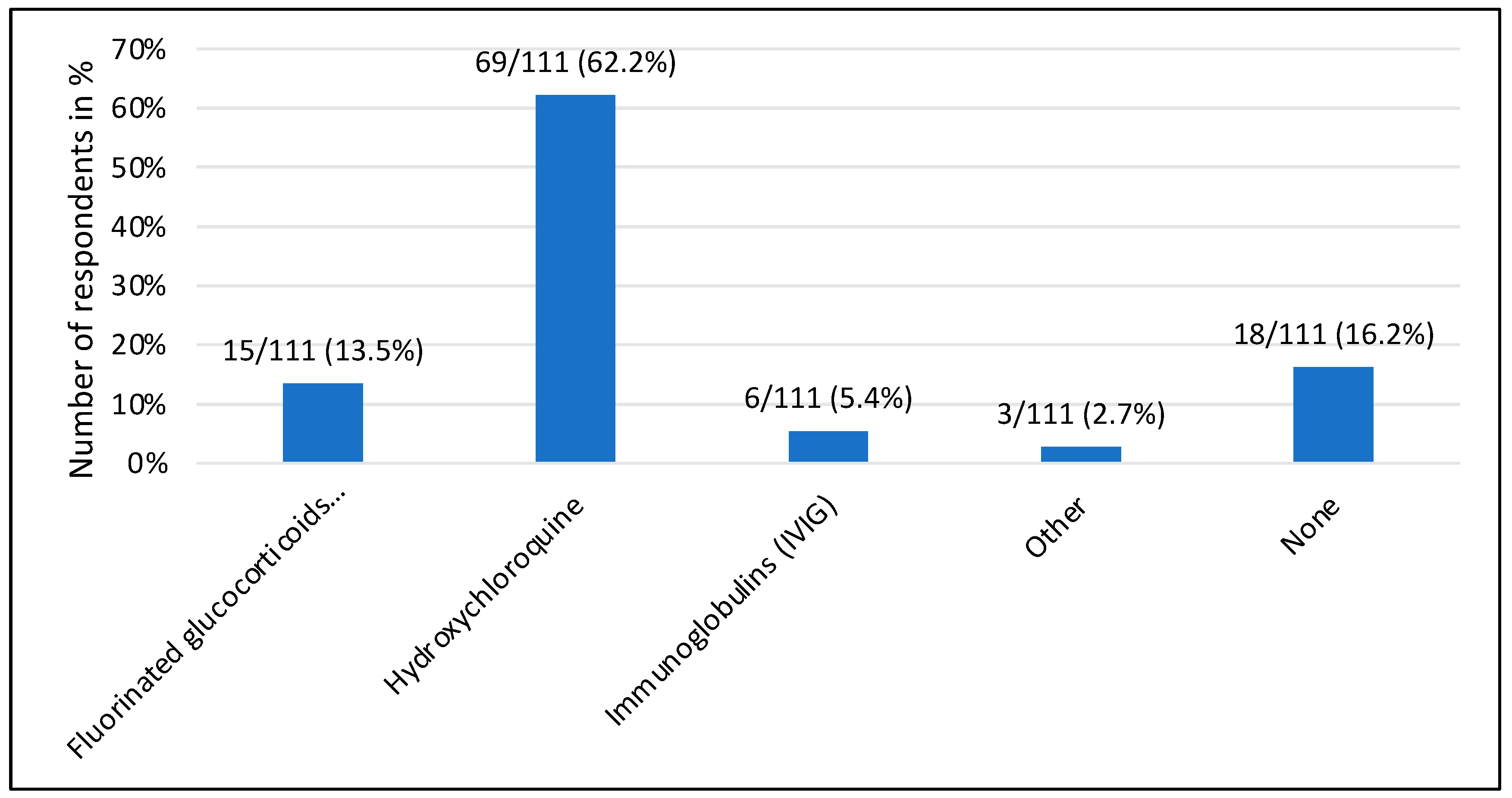 Jcm 13 01142 g003 Jcm 13 01142 g003
