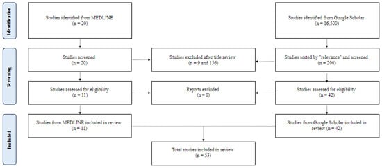 JCM, Free Full-Text