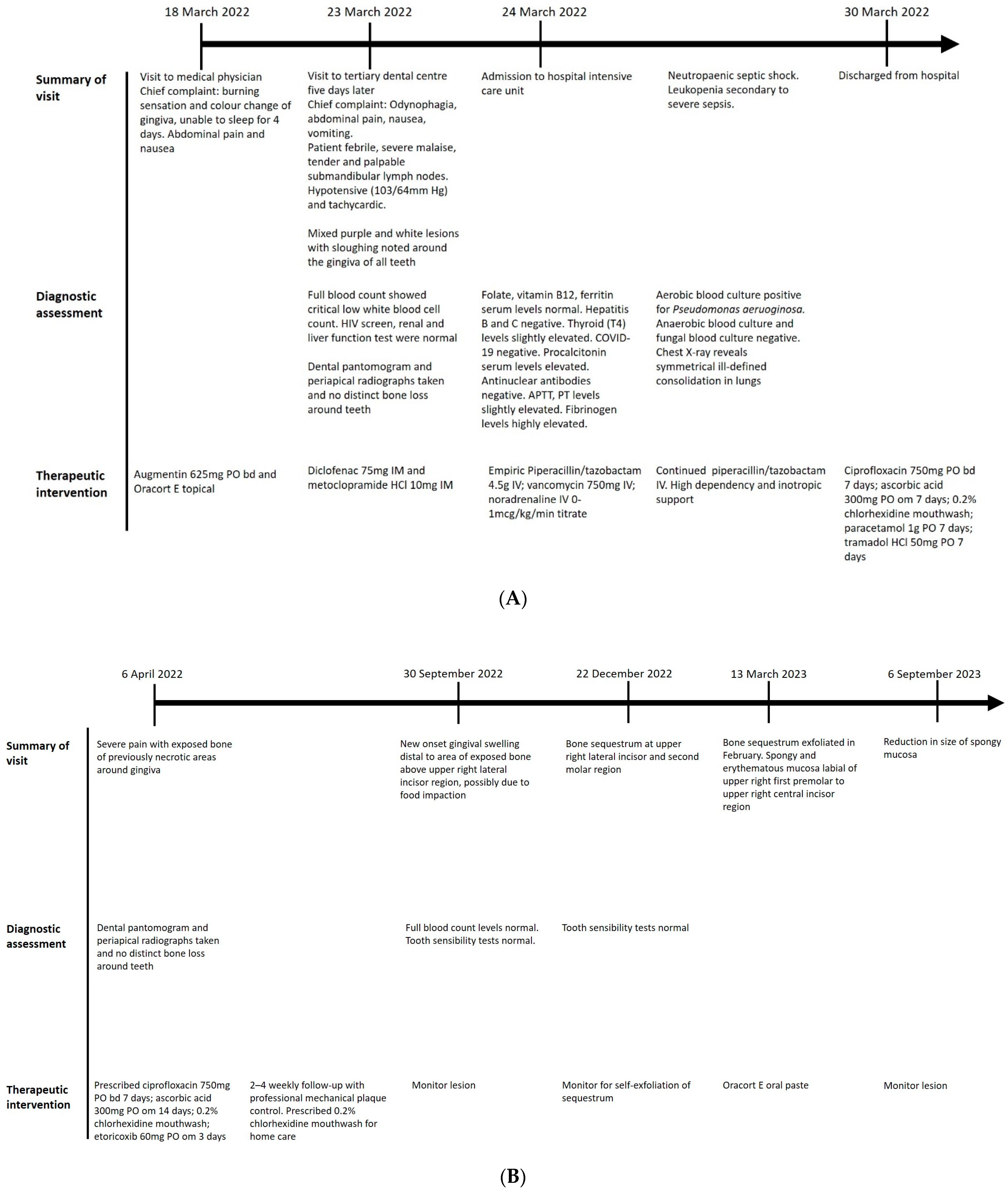Jcm 13 01285 g005 Jcm 13 01285 g005