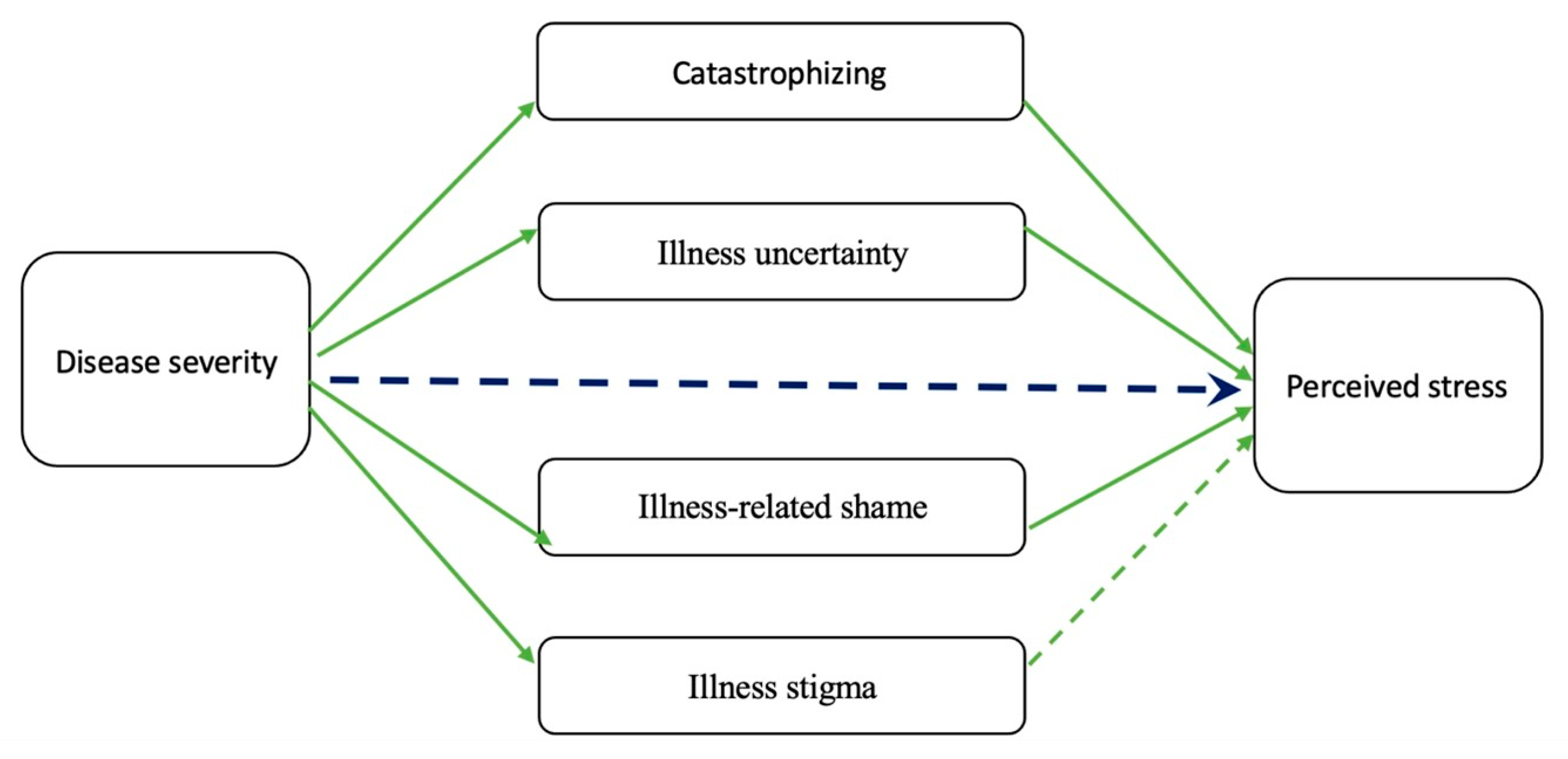 Jcm 13 01361 g003 Jcm 13 01361 g003