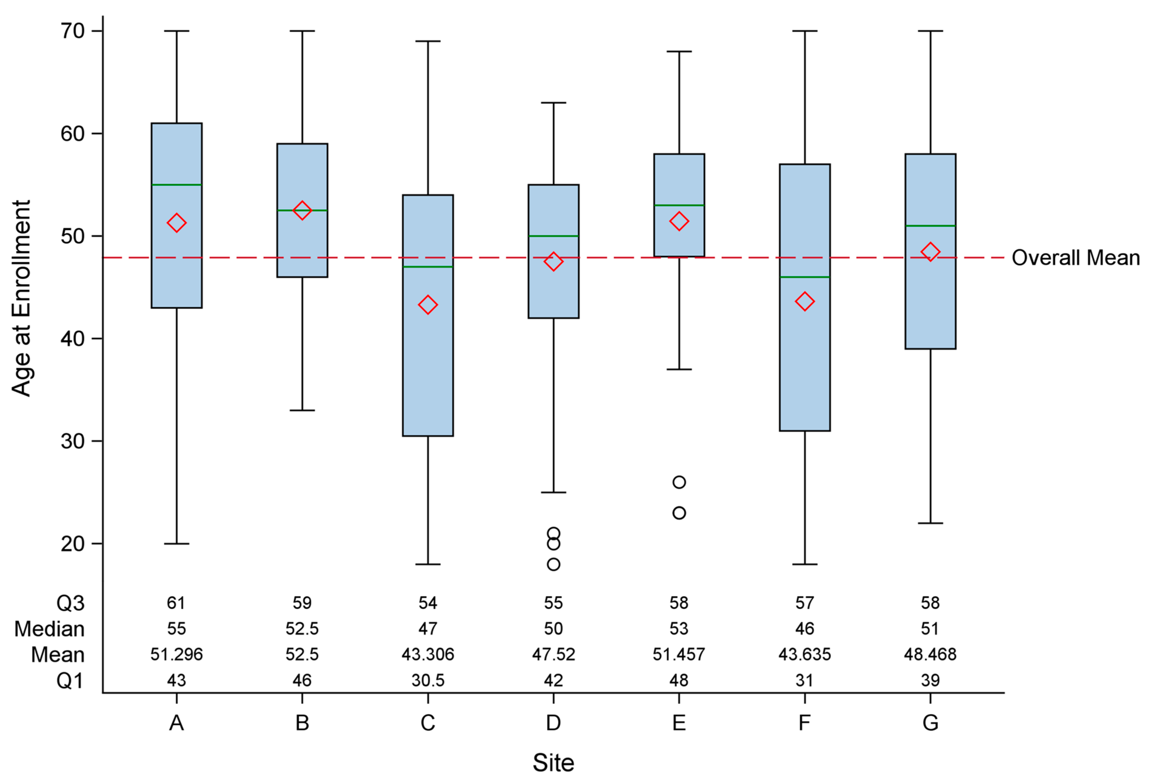 Jcm 13 01369 g001 Jcm 13 01369 g001