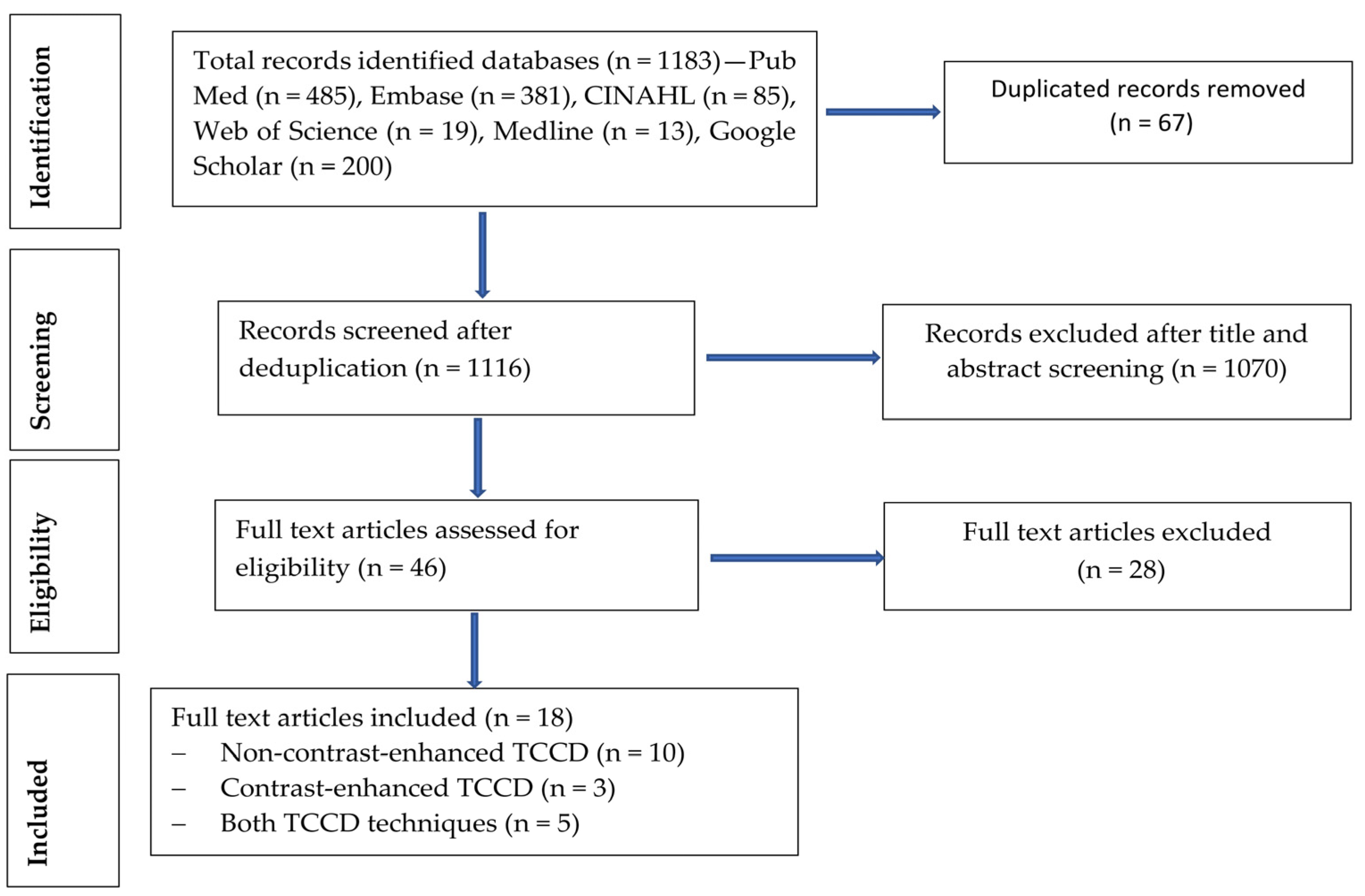 Jcm 13 01507 g001 Jcm 13 01507 g001