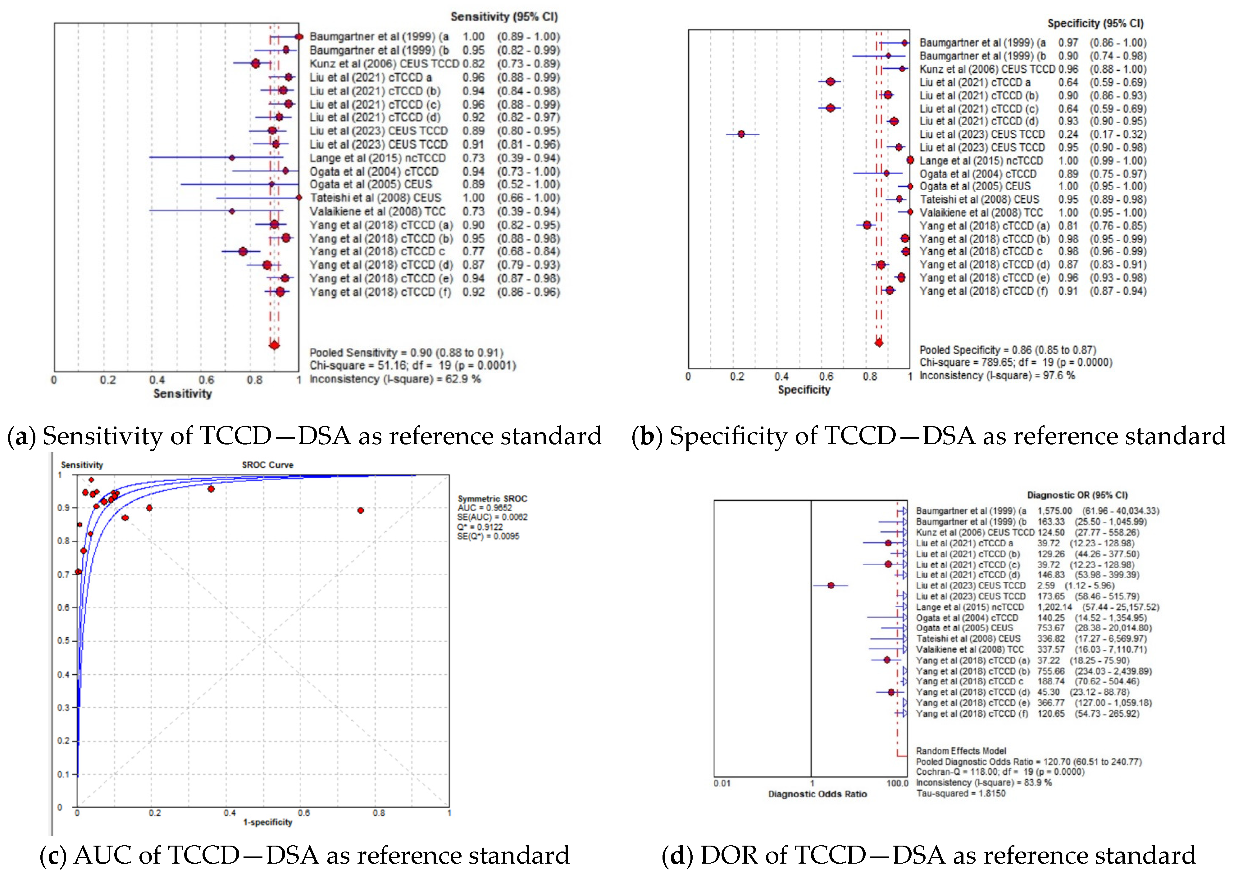 Jcm 13 01507 g003 Jcm 13 01507 g003