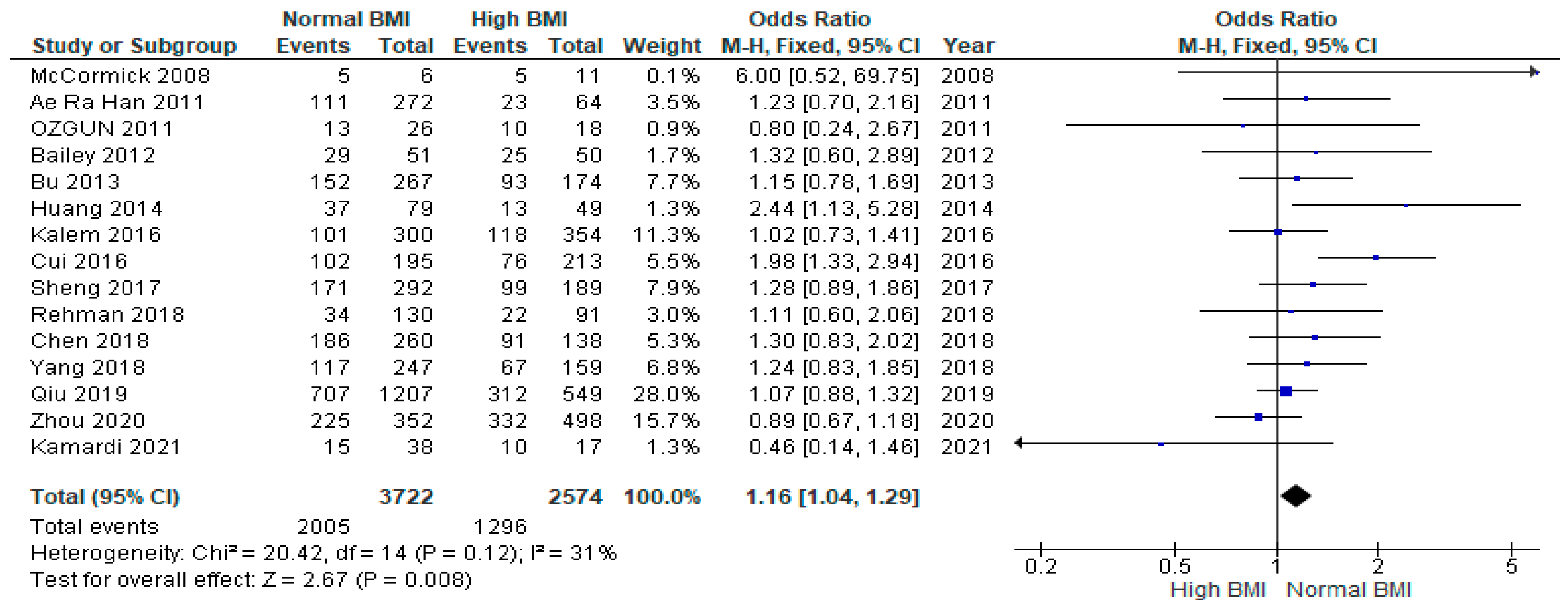 Jcm 13 01578 g002 Jcm 13 01578 g002