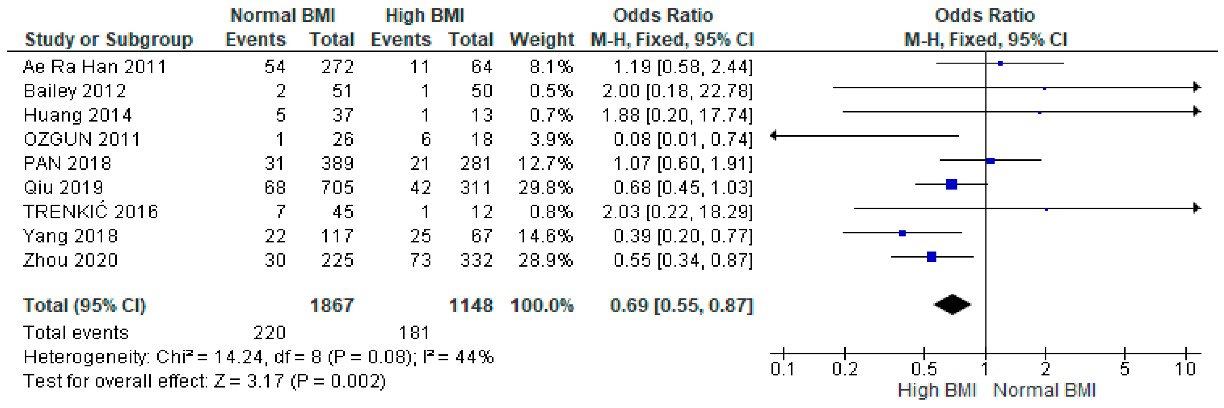Jcm 13 01578 g003 Jcm 13 01578 g003
