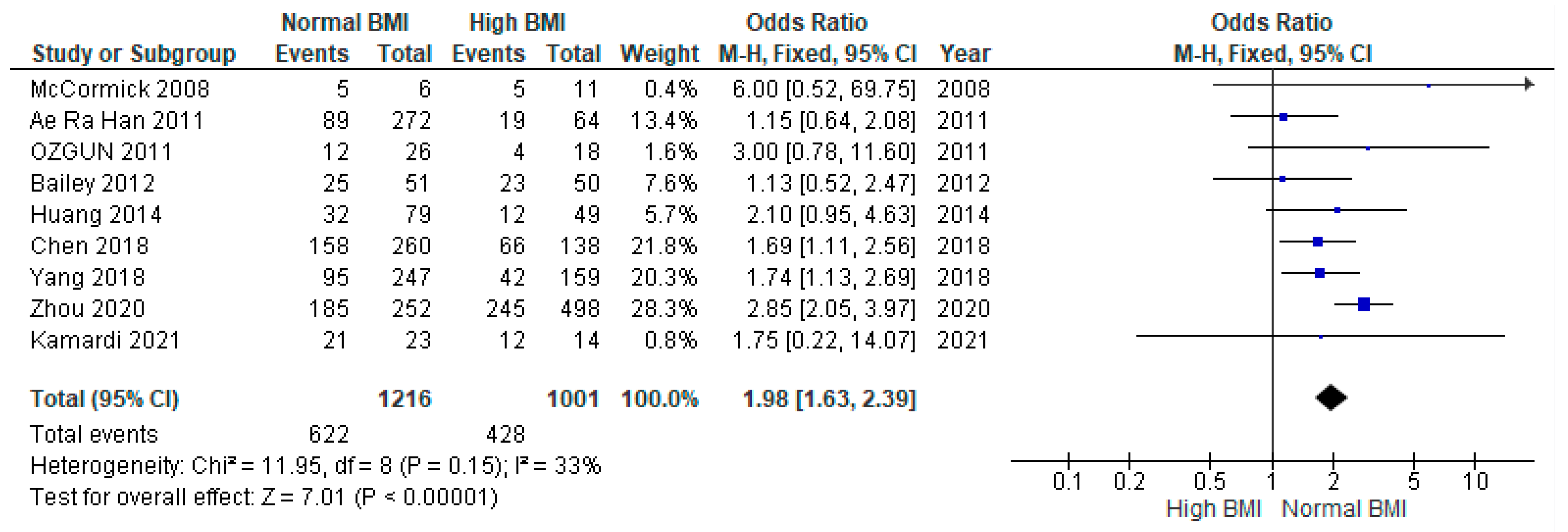 Jcm 13 01578 g004 Jcm 13 01578 g004