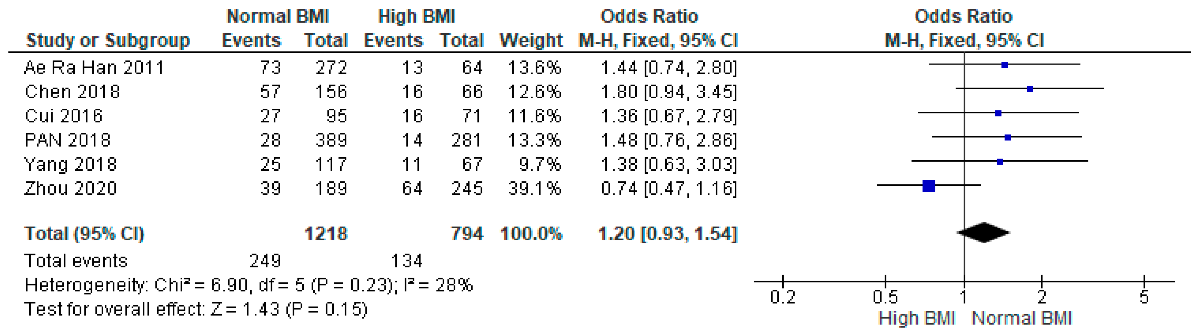 Jcm 13 01578 g005 Jcm 13 01578 g005
