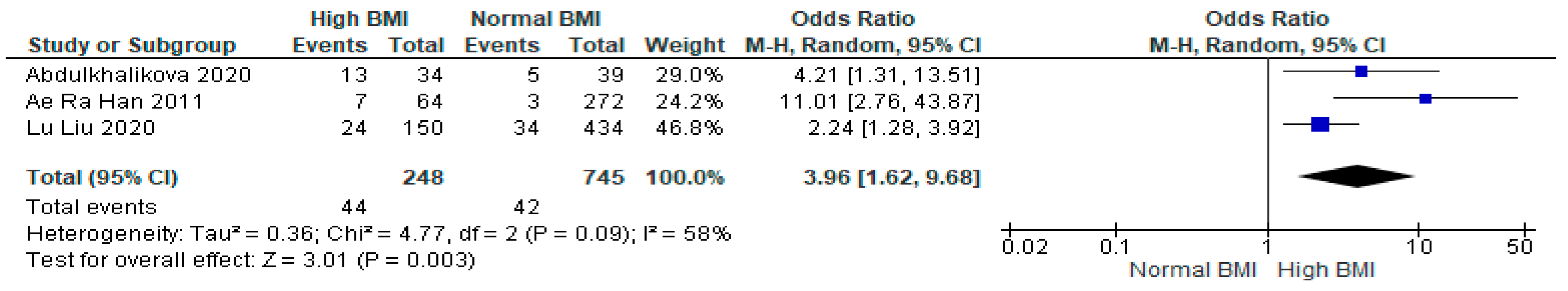 Jcm 13 01578 g006 Jcm 13 01578 g006