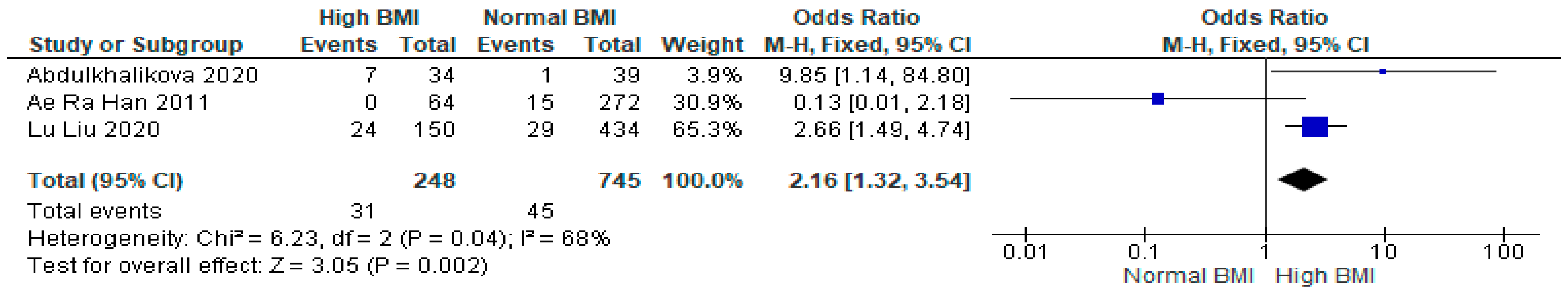 Jcm 13 01578 g007 Jcm 13 01578 g007