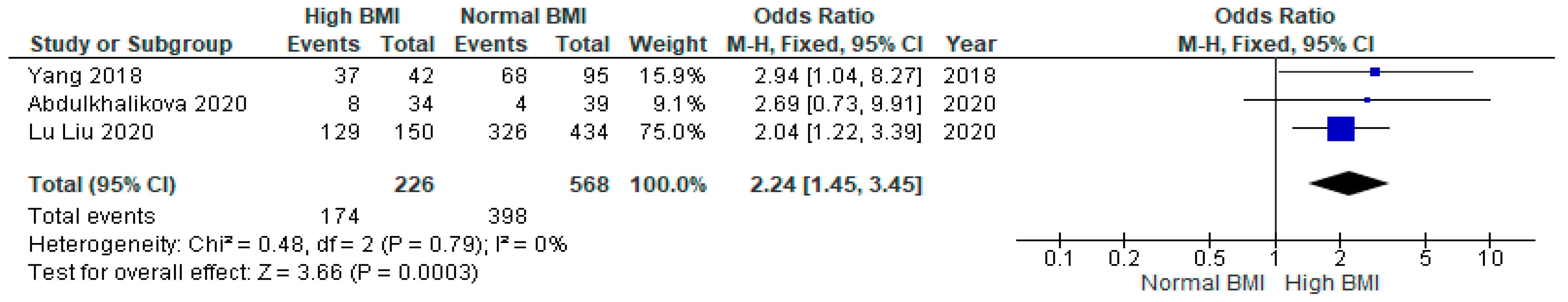Jcm 13 01578 g008 Jcm 13 01578 g008