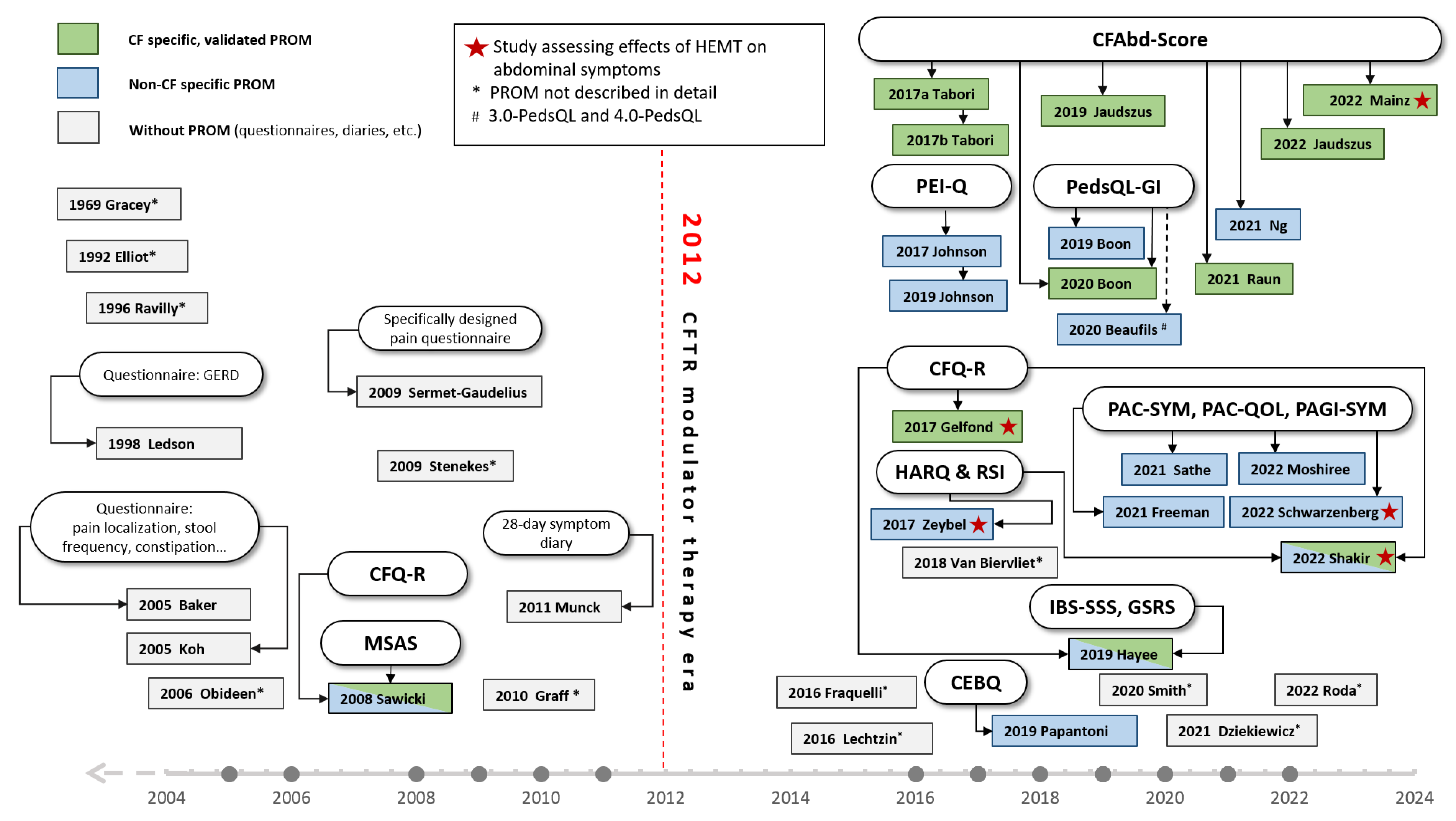 Jcm 13 01650 g003 Jcm 13 01650 g003