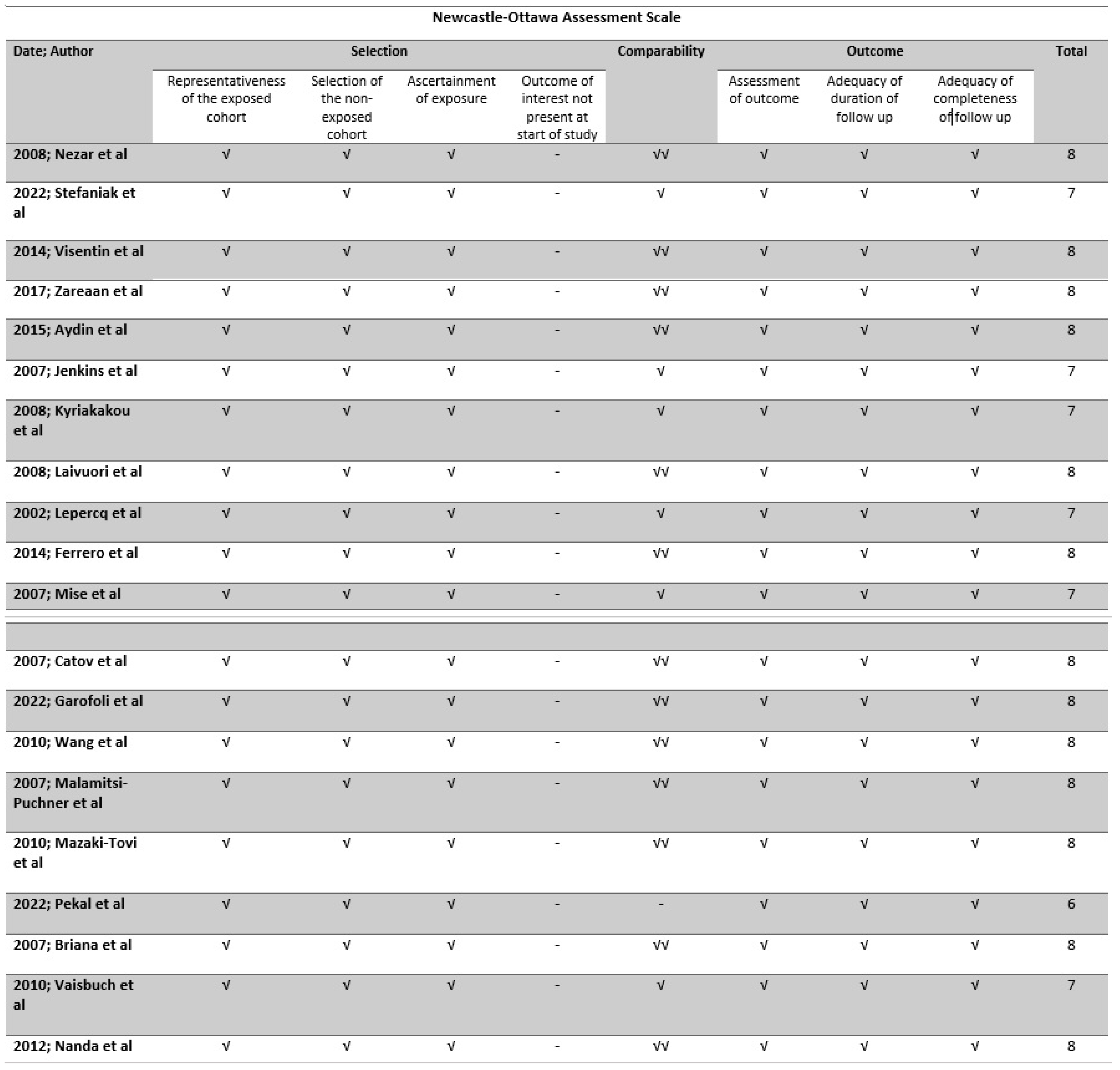Jcm 13 01667 g002 Jcm 13 01667 g002