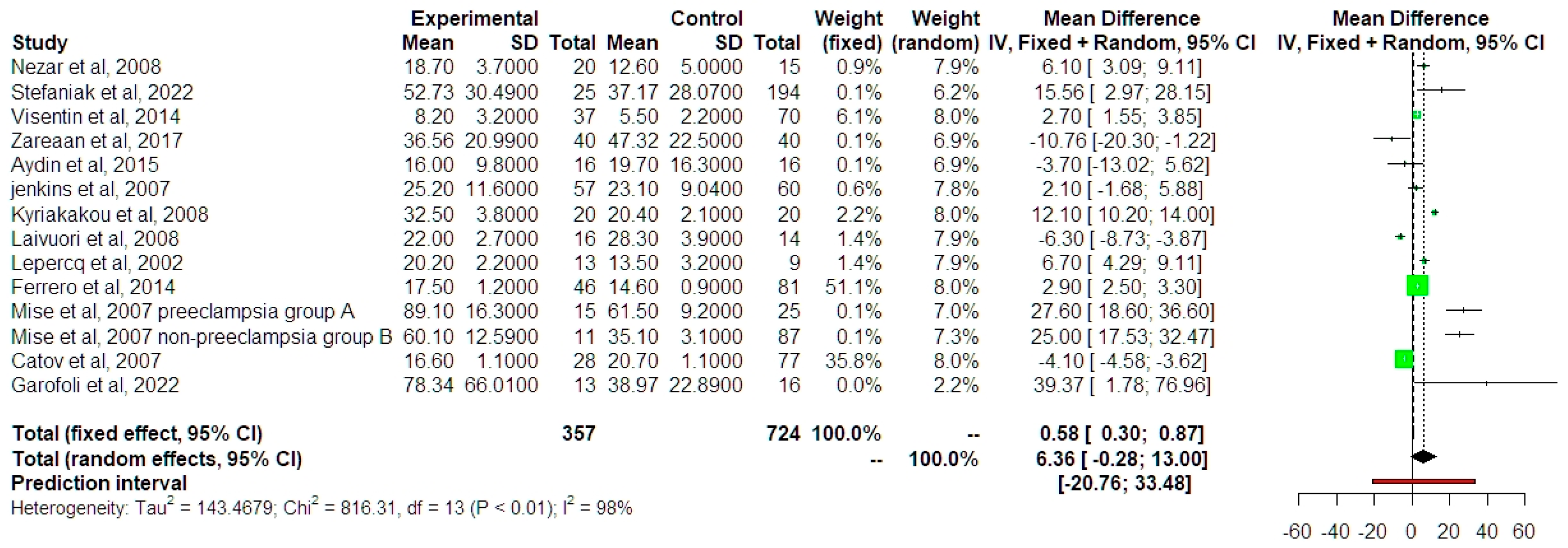 Jcm 13 01667 g004 Jcm 13 01667 g004