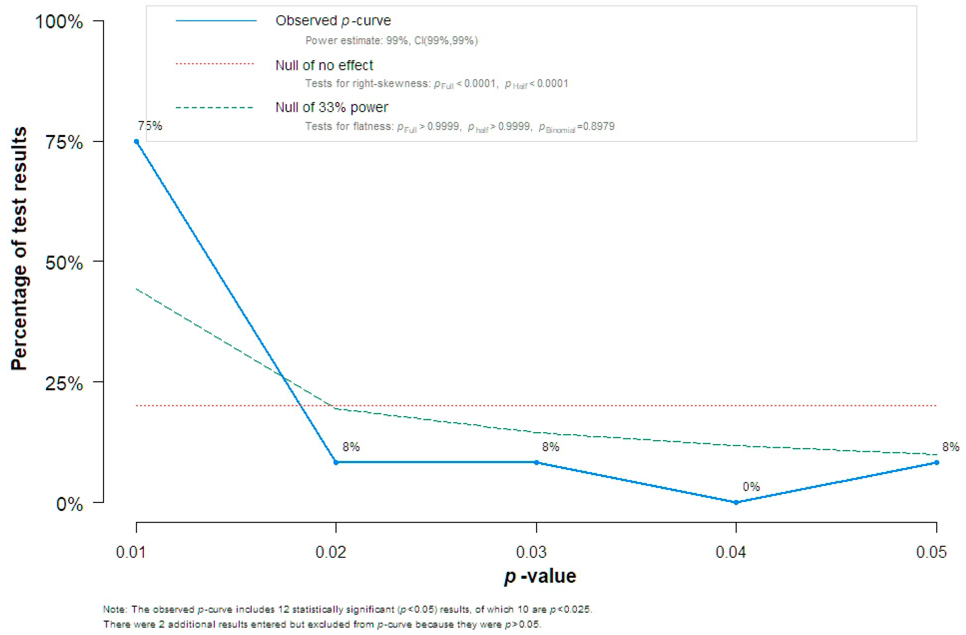 Jcm 13 01667 g006 Jcm 13 01667 g006