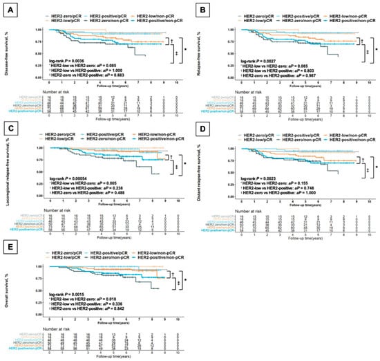 Jcm Free Full Text The Modified Neo Bioscore System For Staging Breast Cancer Treated With 6703