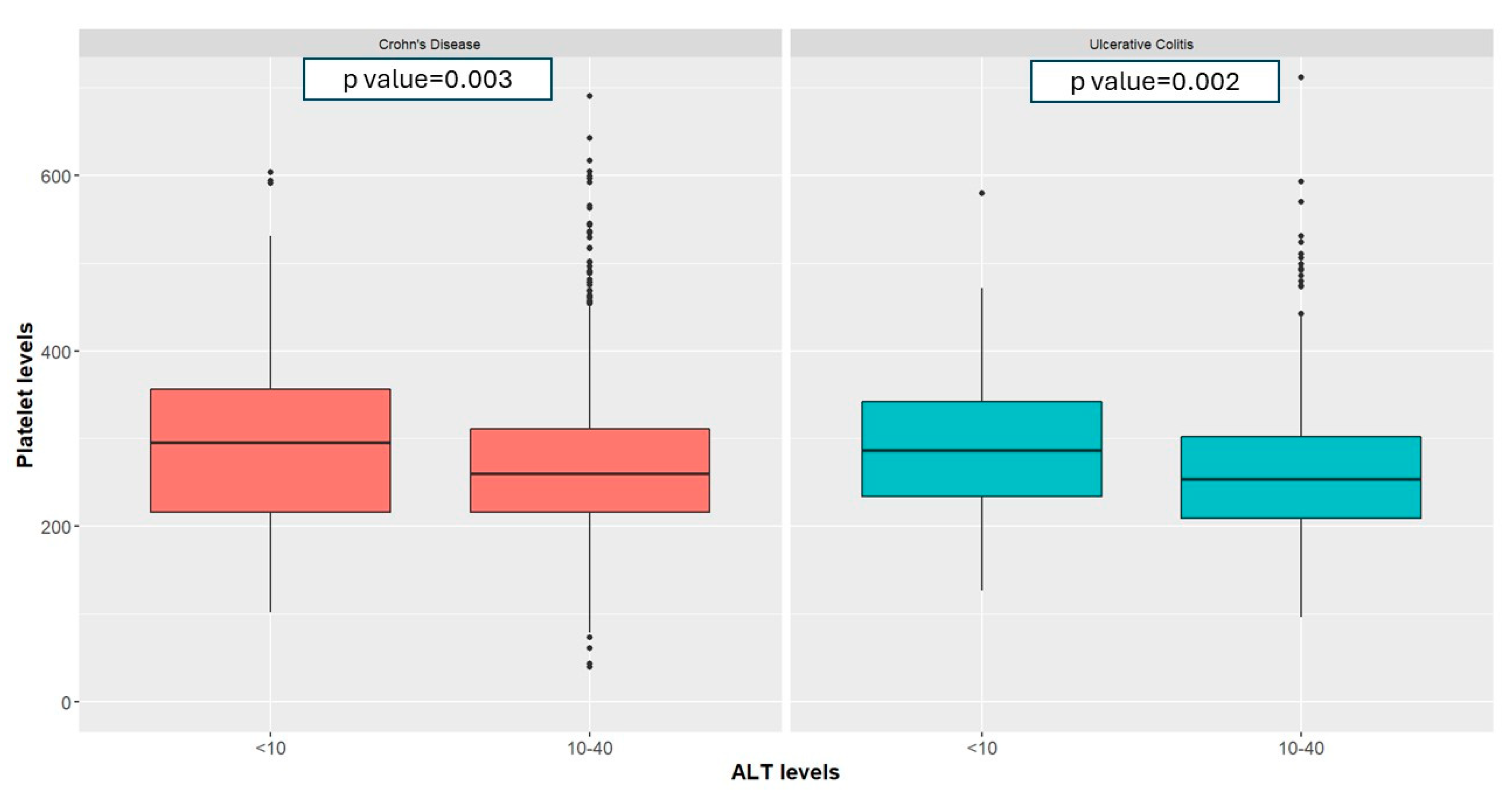 Jcm 13 01869 g002 Jcm 13 01869 g002