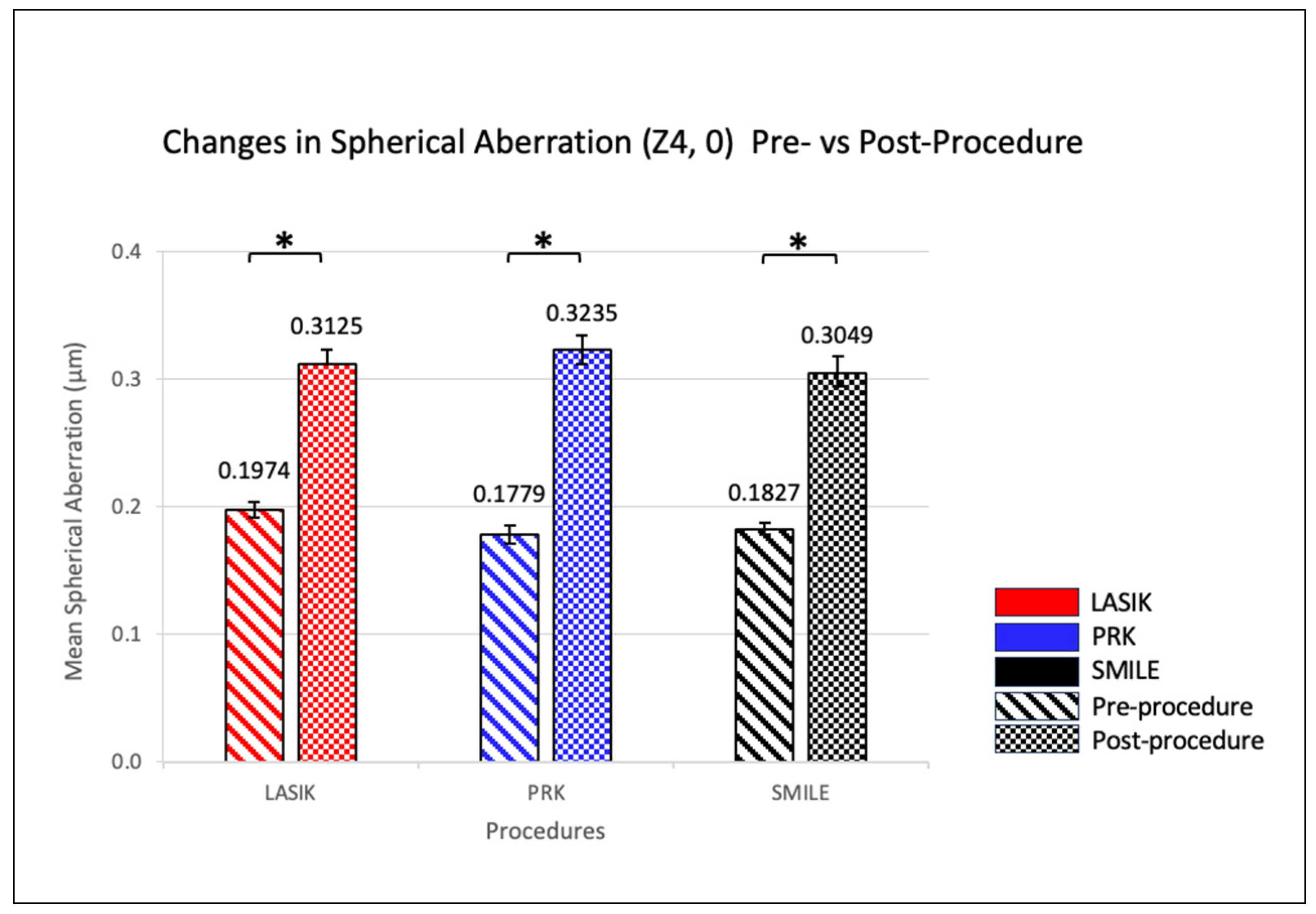 JCM | Free Full-Text | Comparative Analysis of Corneal Higher-Order ...