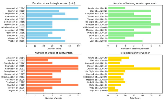 JCM Free Full Text A Review on the Feasibility and Efficacy of  