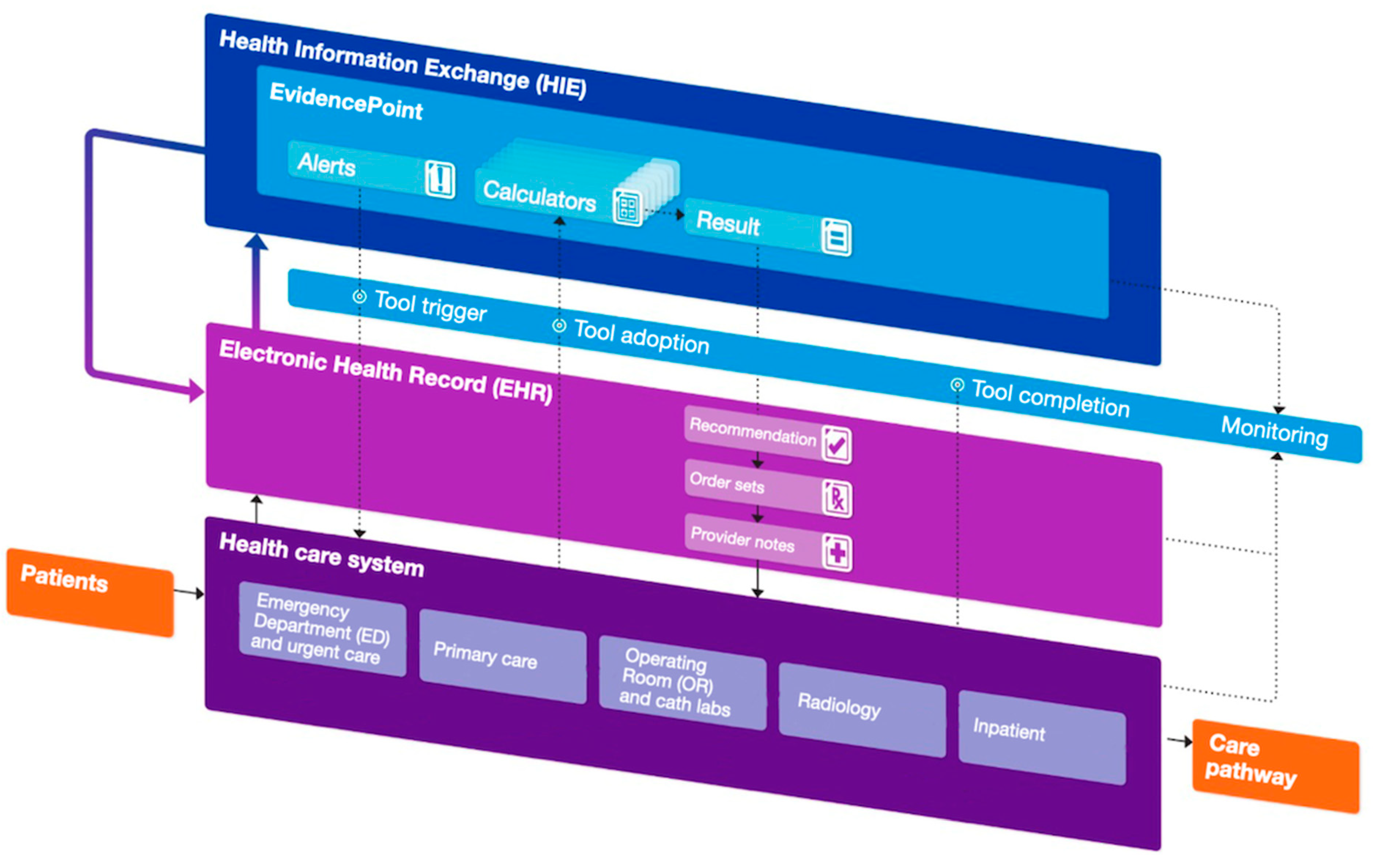 Jcm 13 02133 g001 Jcm 13 02133 g001