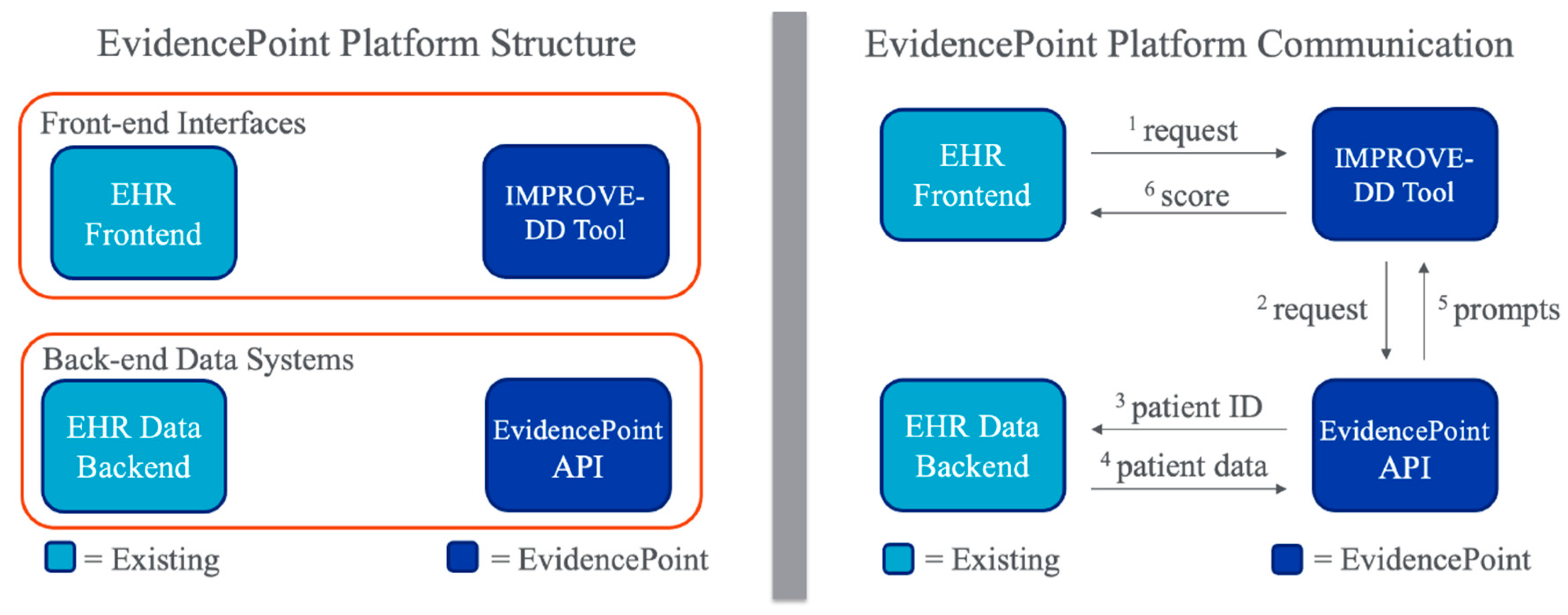 Jcm 13 02133 g002 Jcm 13 02133 g002