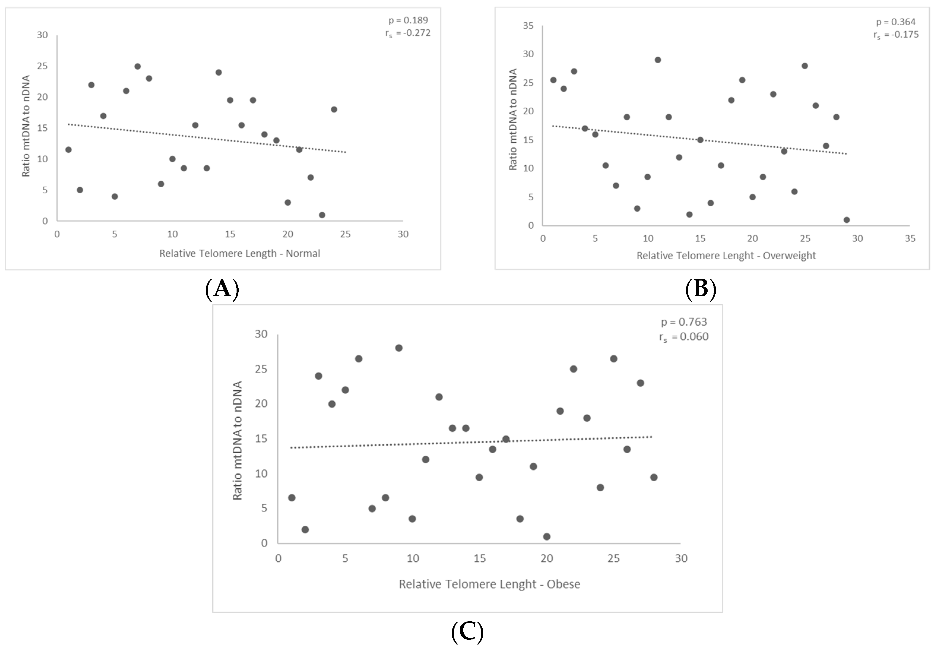 Jcm 13 02150 g003 Jcm 13 02150 g003