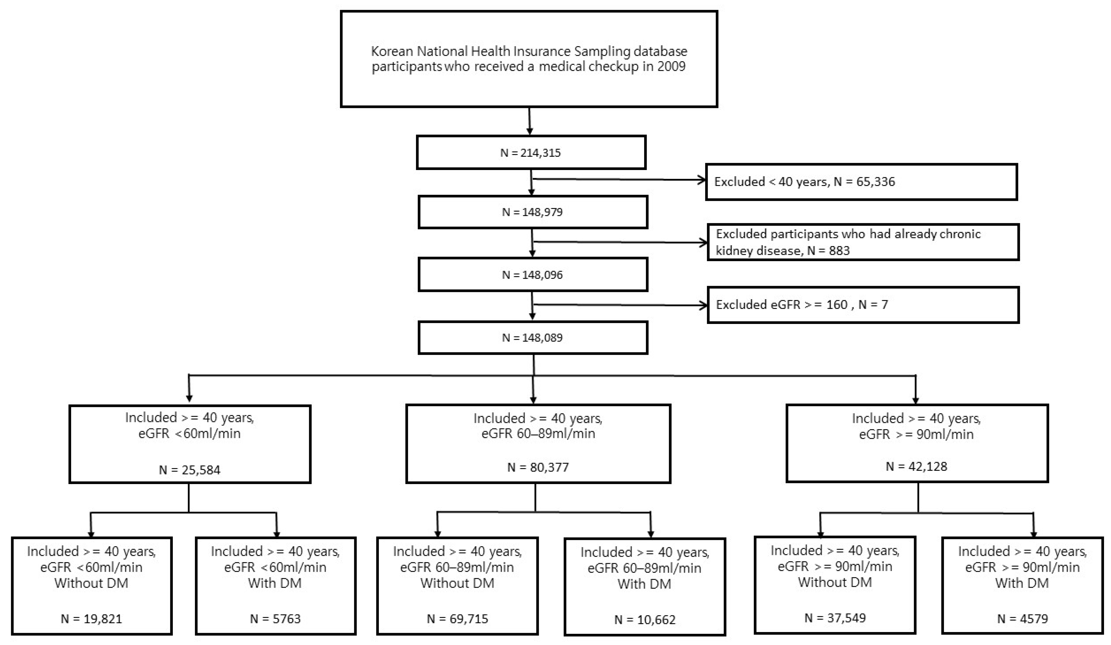 Jcm 13 02164 g001 Jcm 13 02164 g001