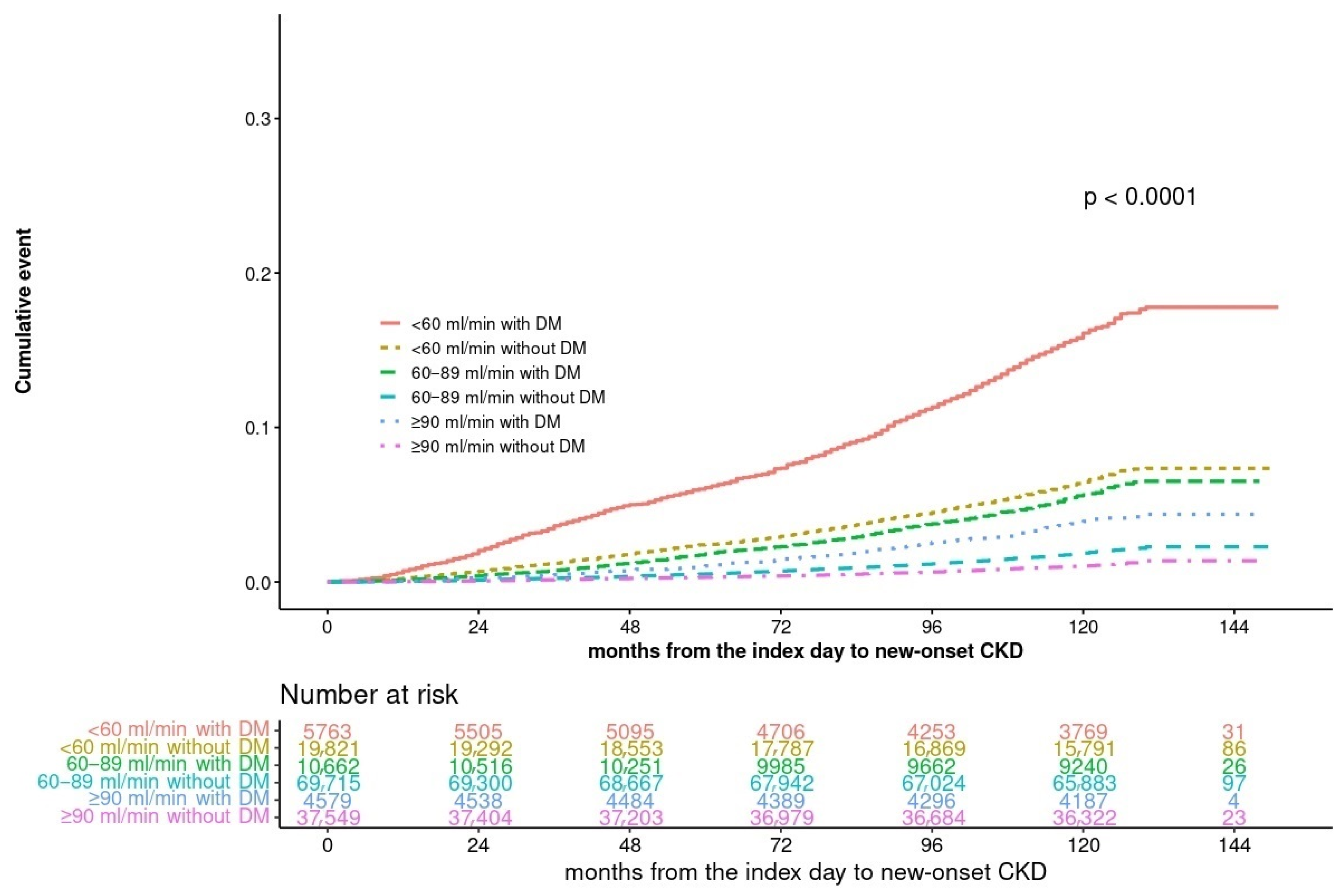 Jcm 13 02164 g002 Jcm 13 02164 g002