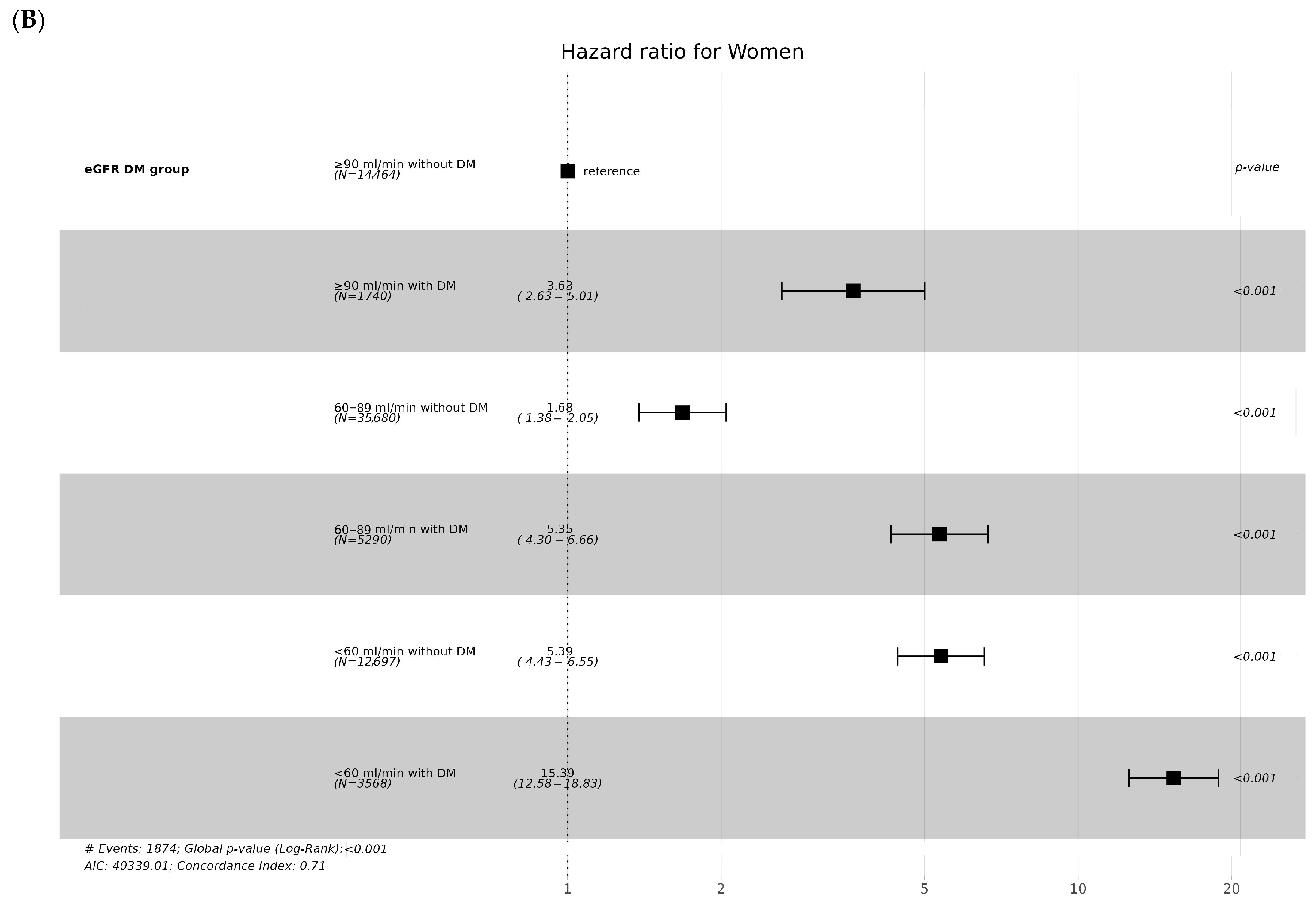 Jcm 13 02164 g004b Jcm 13 02164 g004b