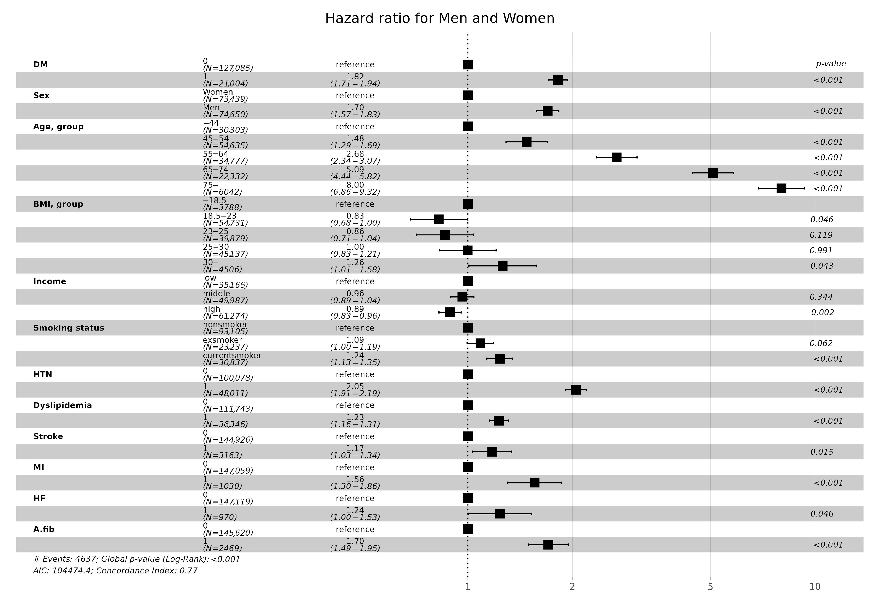Jcm 13 02164 g005 Jcm 13 02164 g005