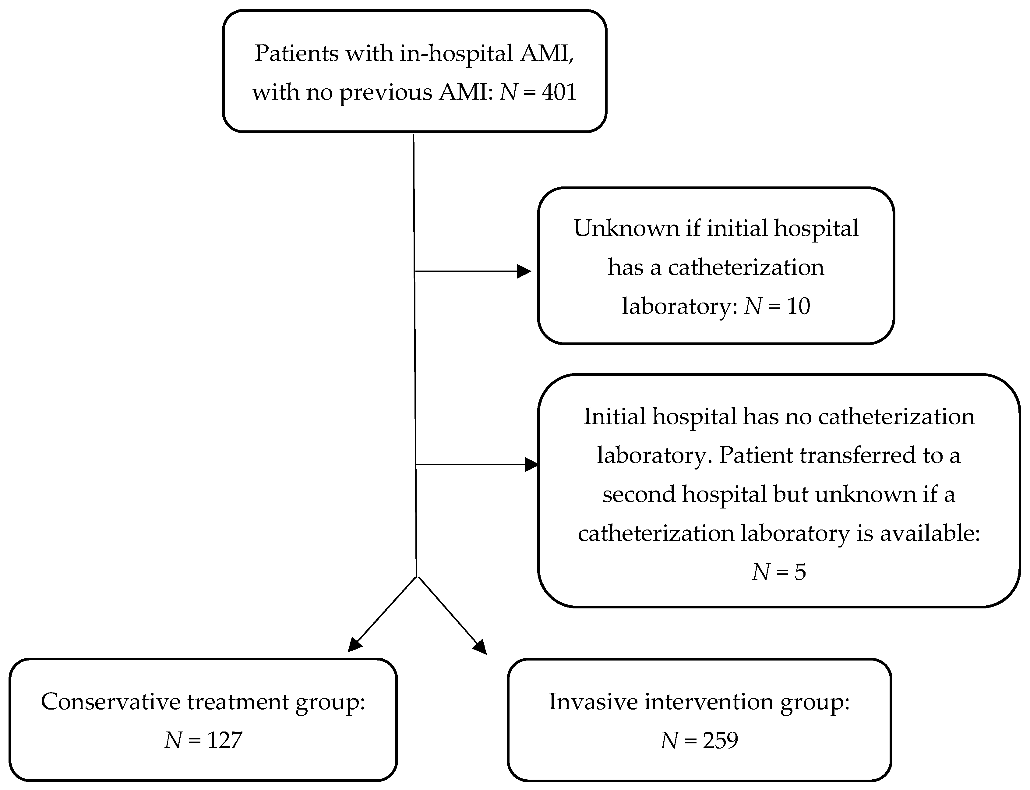 Jcm 13 02194 g001 Jcm 13 02194 g001