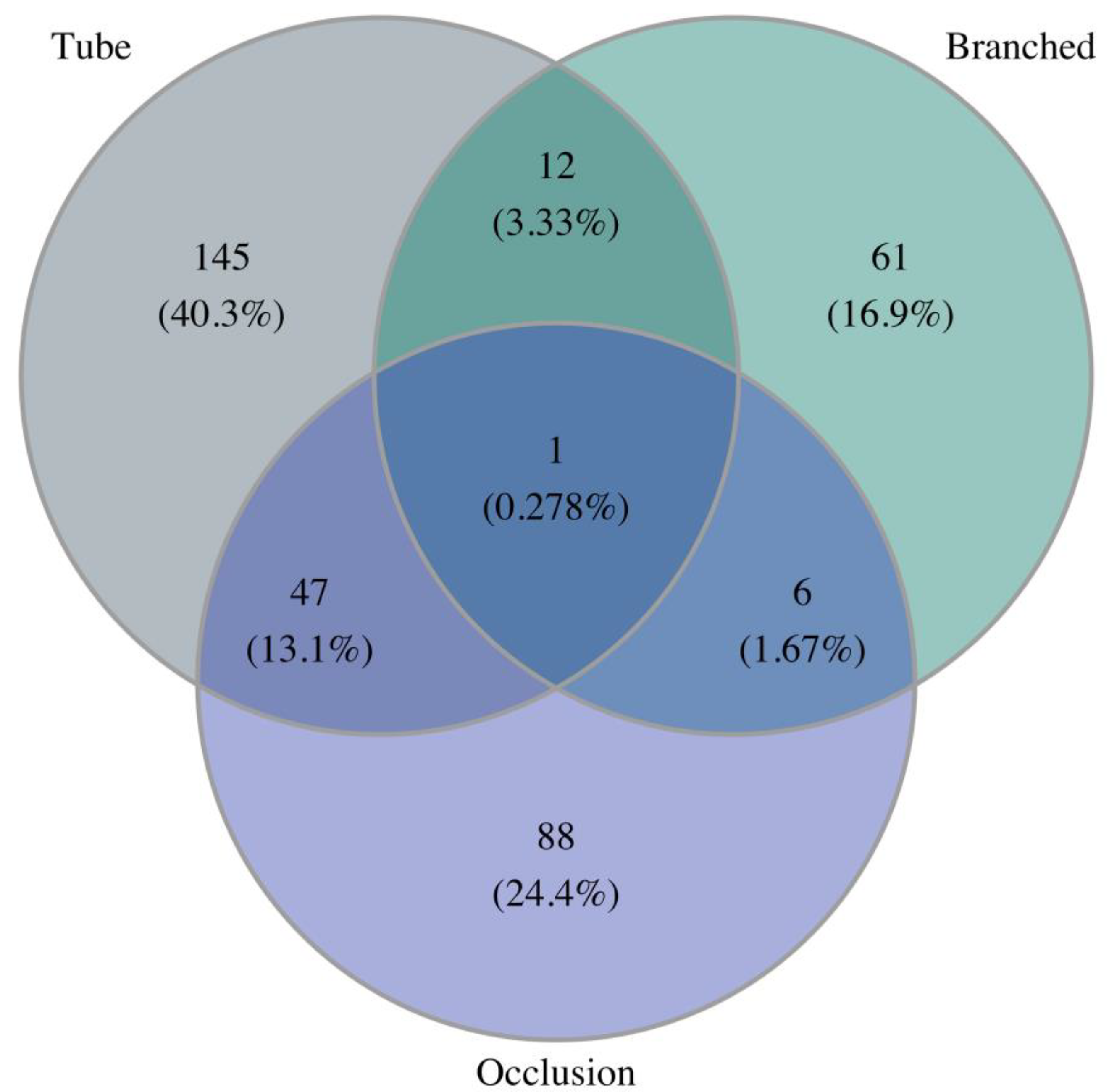 JCM | Free Full-Text | Hospital Incidence and Treatment Outcomes of ...