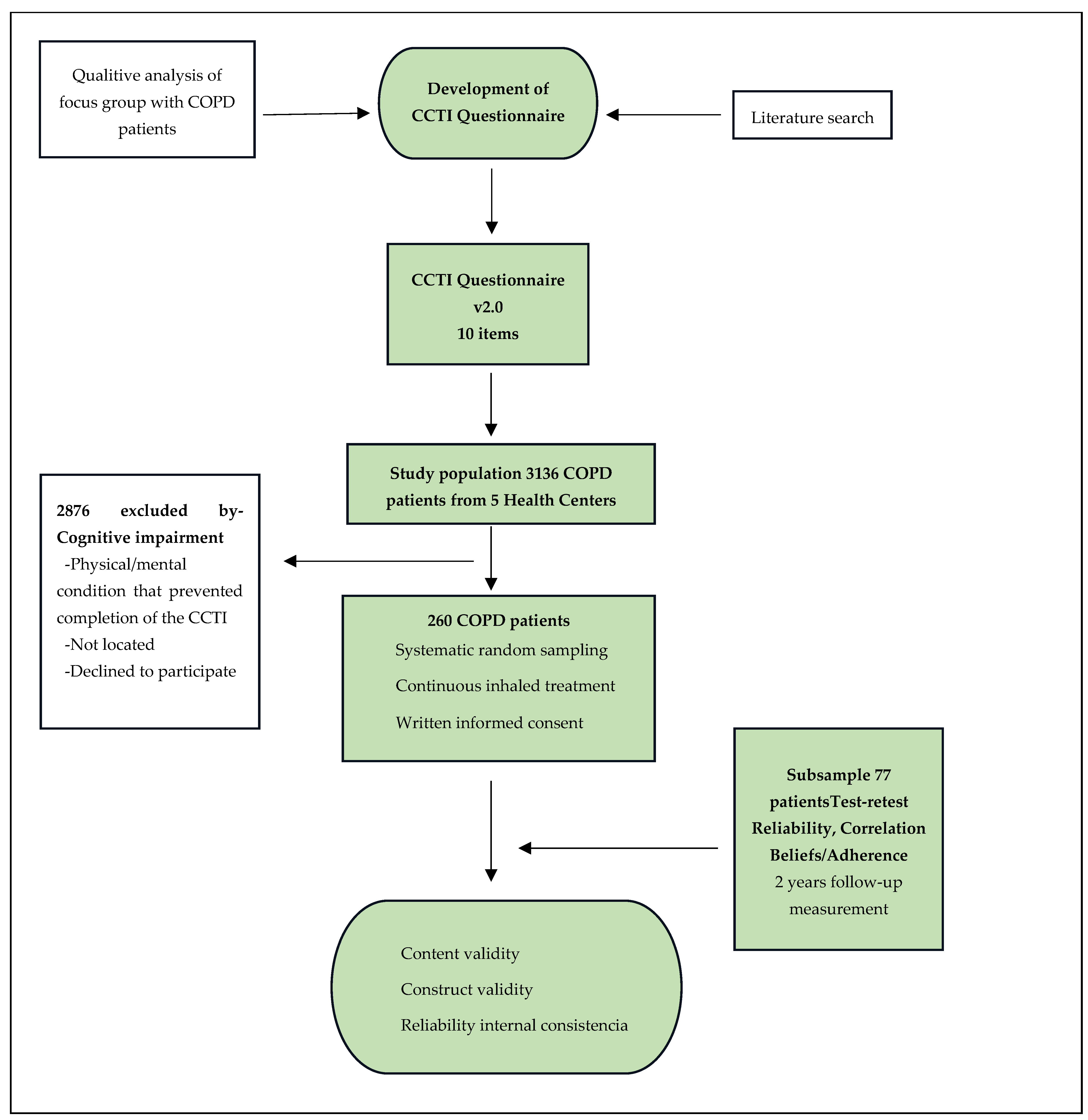 Jcm 13 02281 g001 Jcm 13 02281 g001