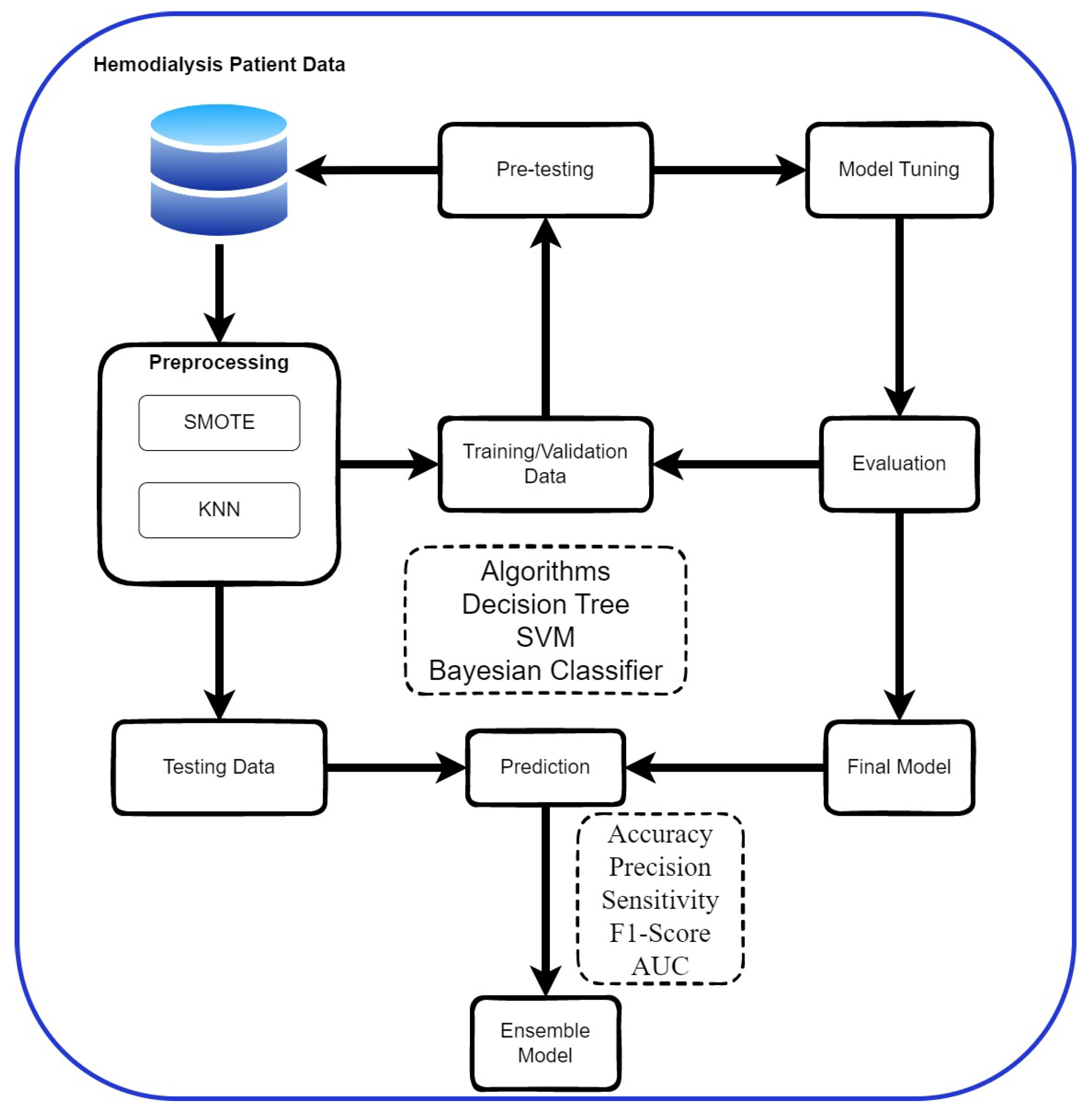 Jcm 13 02283 g002 Jcm 13 02283 g002