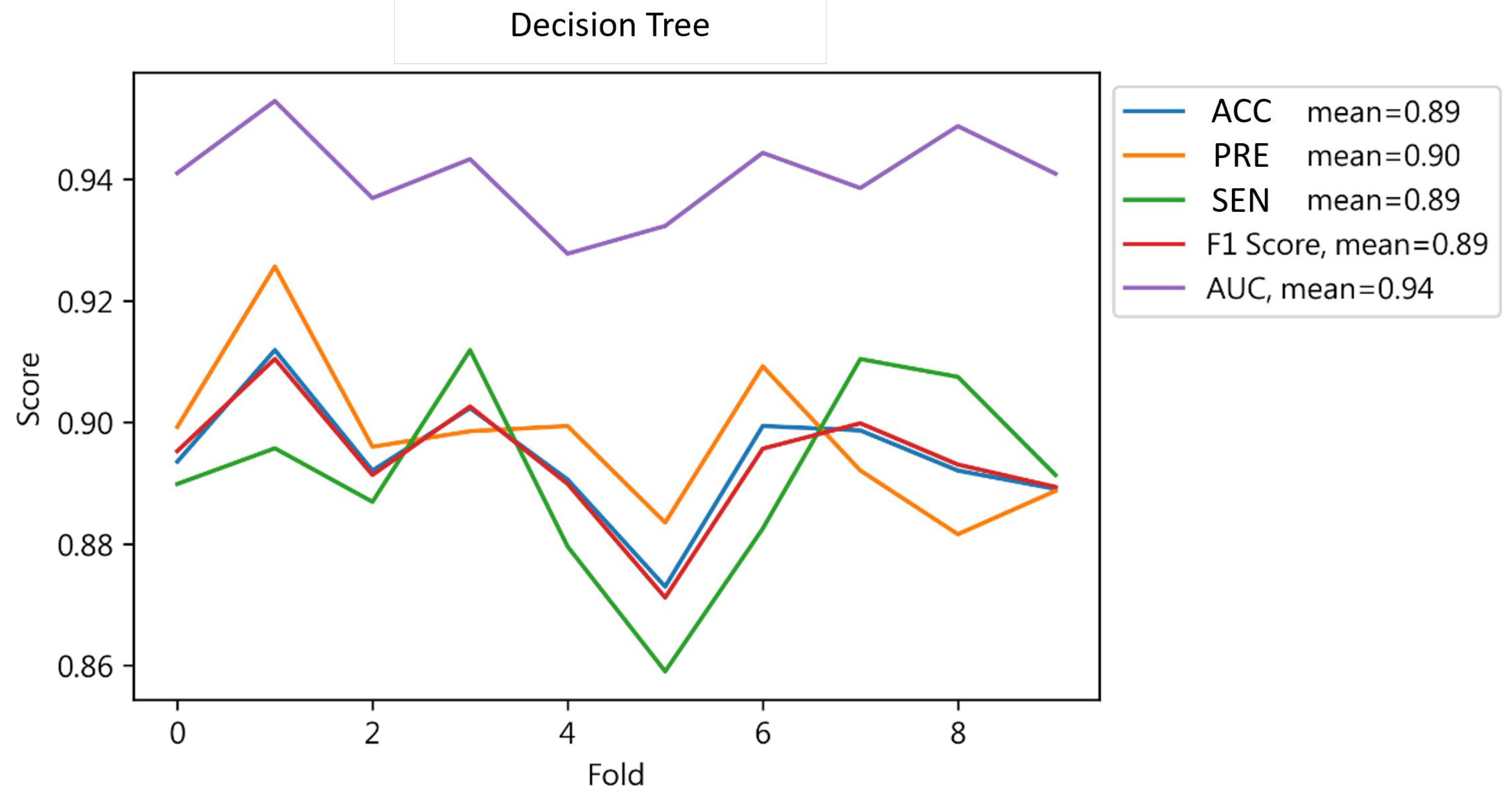 Jcm 13 02283 g004 Jcm 13 02283 g004