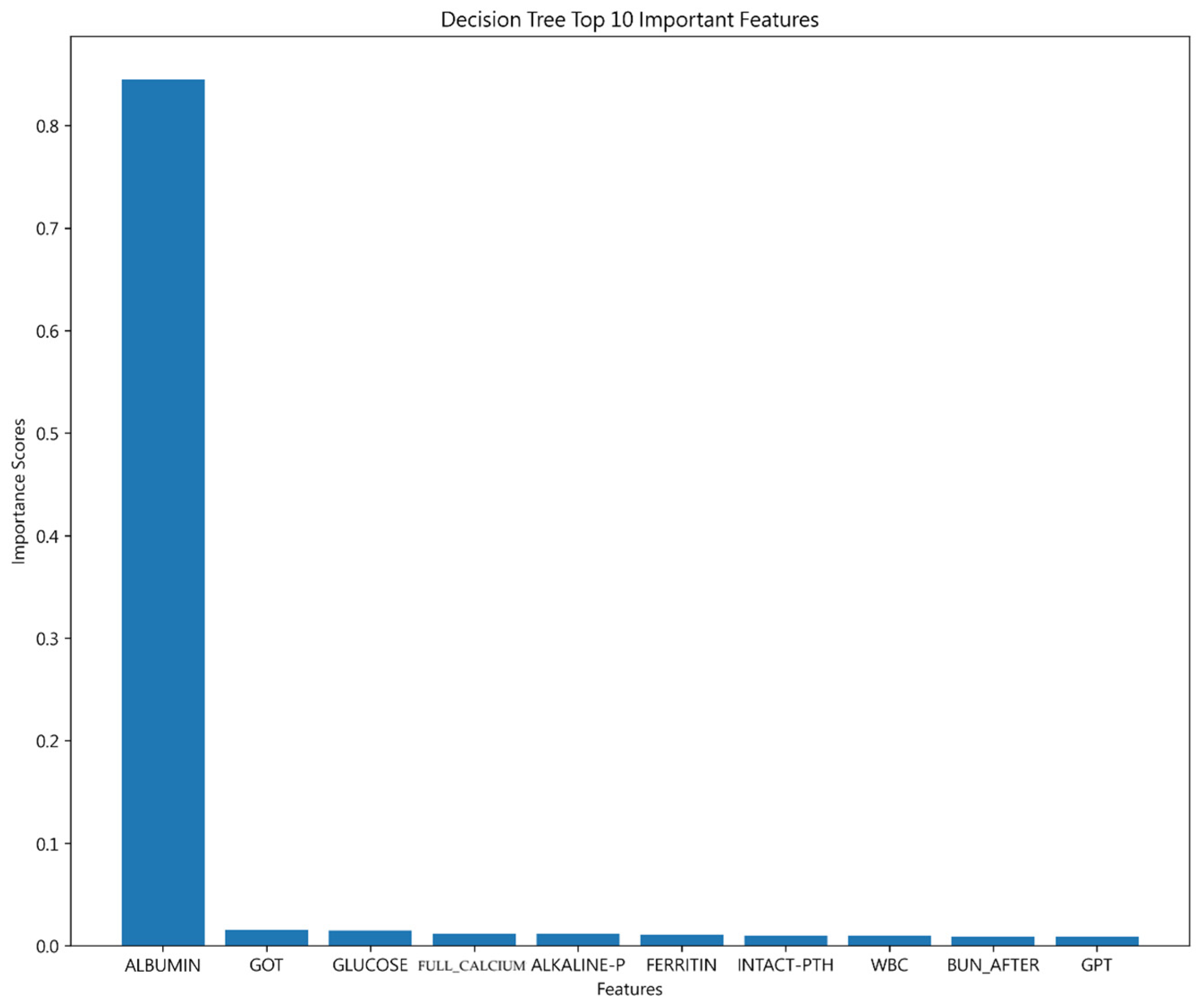 Jcm 13 02283 g005 Jcm 13 02283 g005
