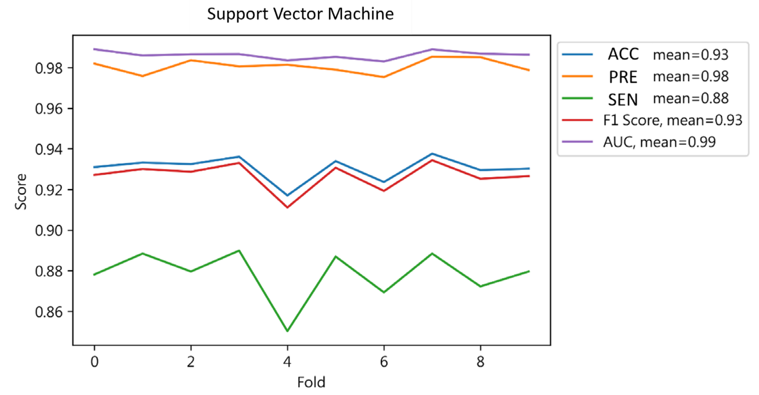 Jcm 13 02283 g006 Jcm 13 02283 g006