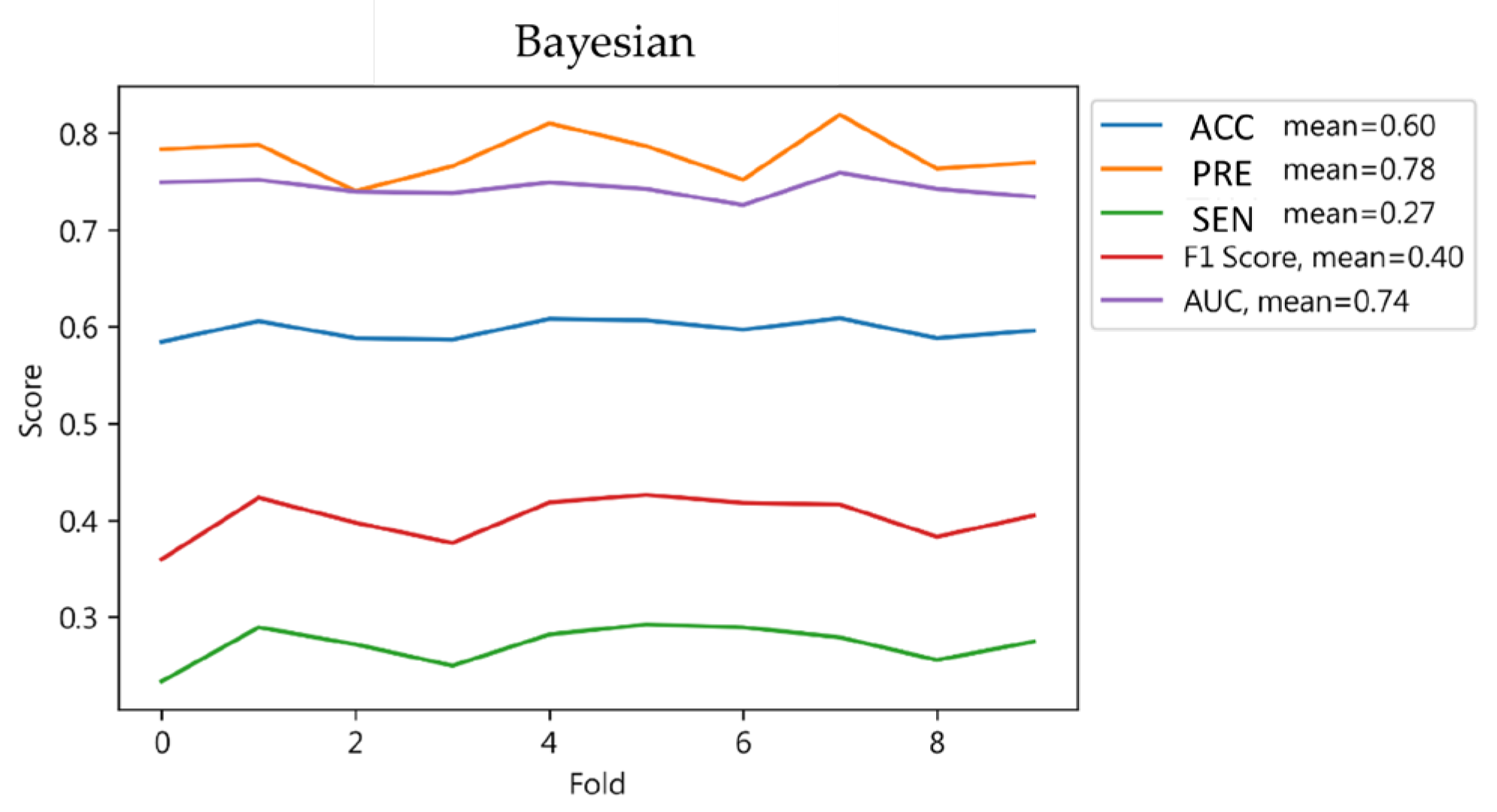 Jcm 13 02283 g008 Jcm 13 02283 g008